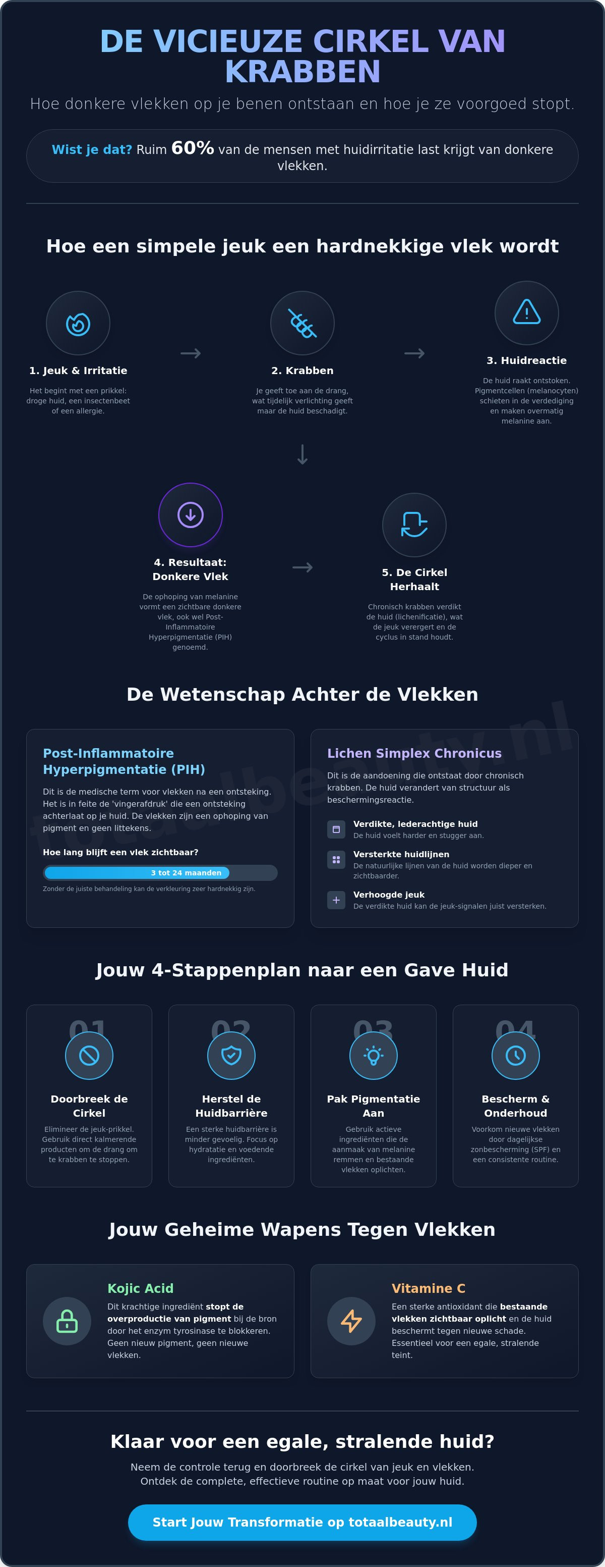 Donkere vlekken op benen door krabben