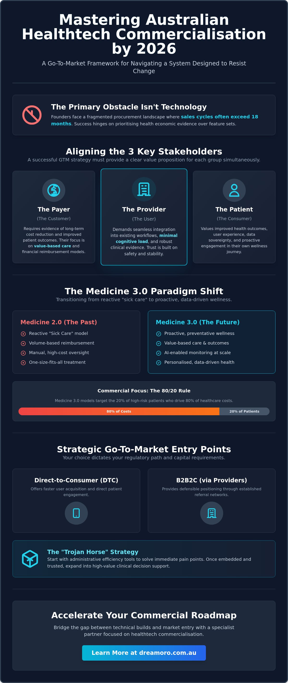 Digital health go-to-market strategy