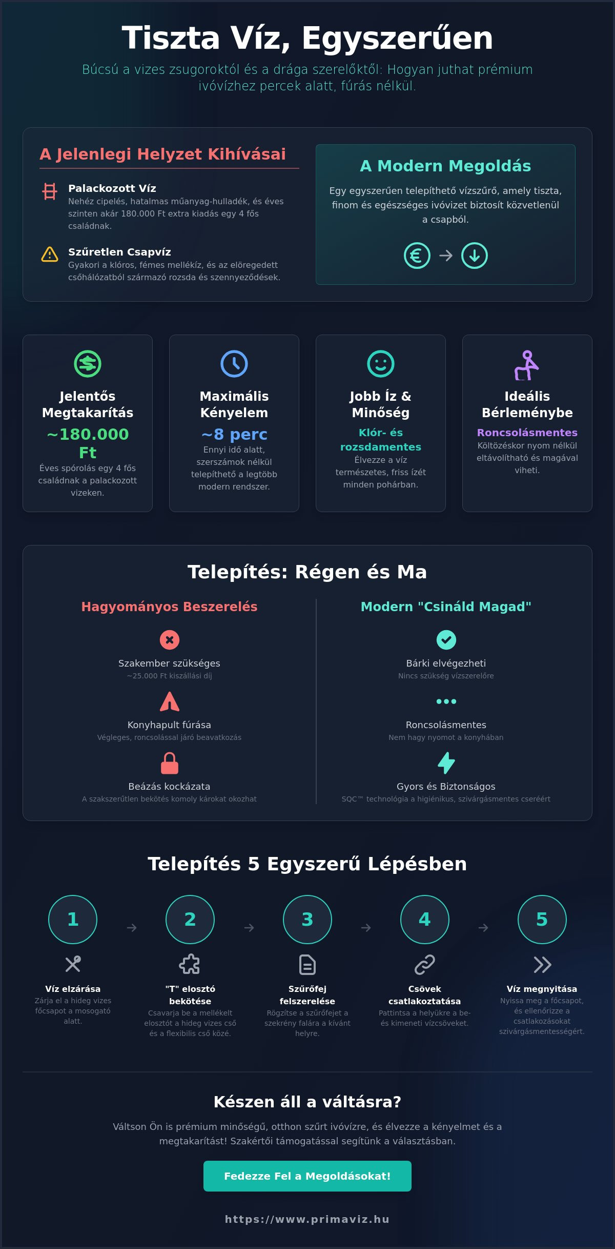 Egyszerűen telepíthető vízszűrő