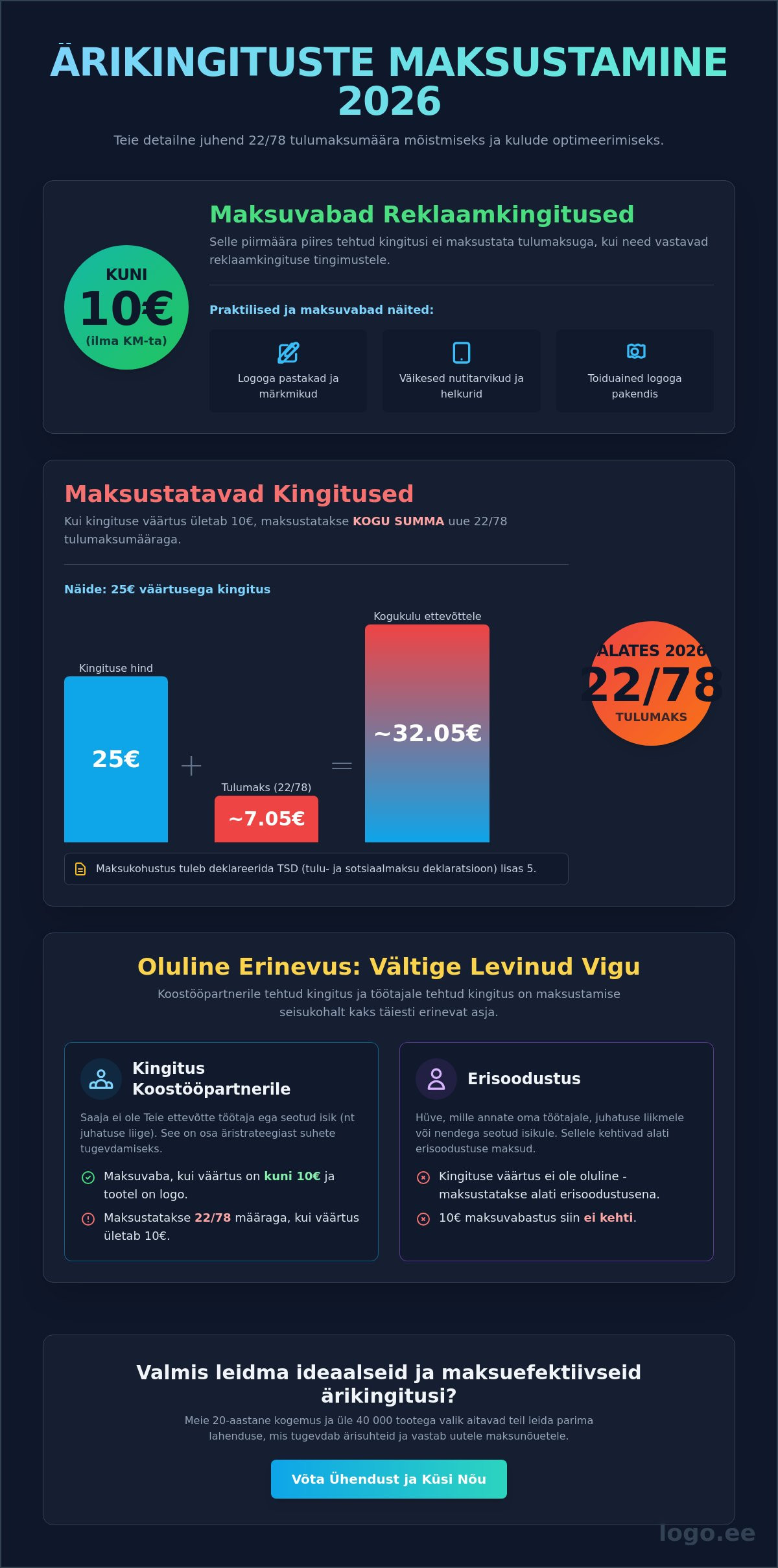 Kingitused koostööpartneritele