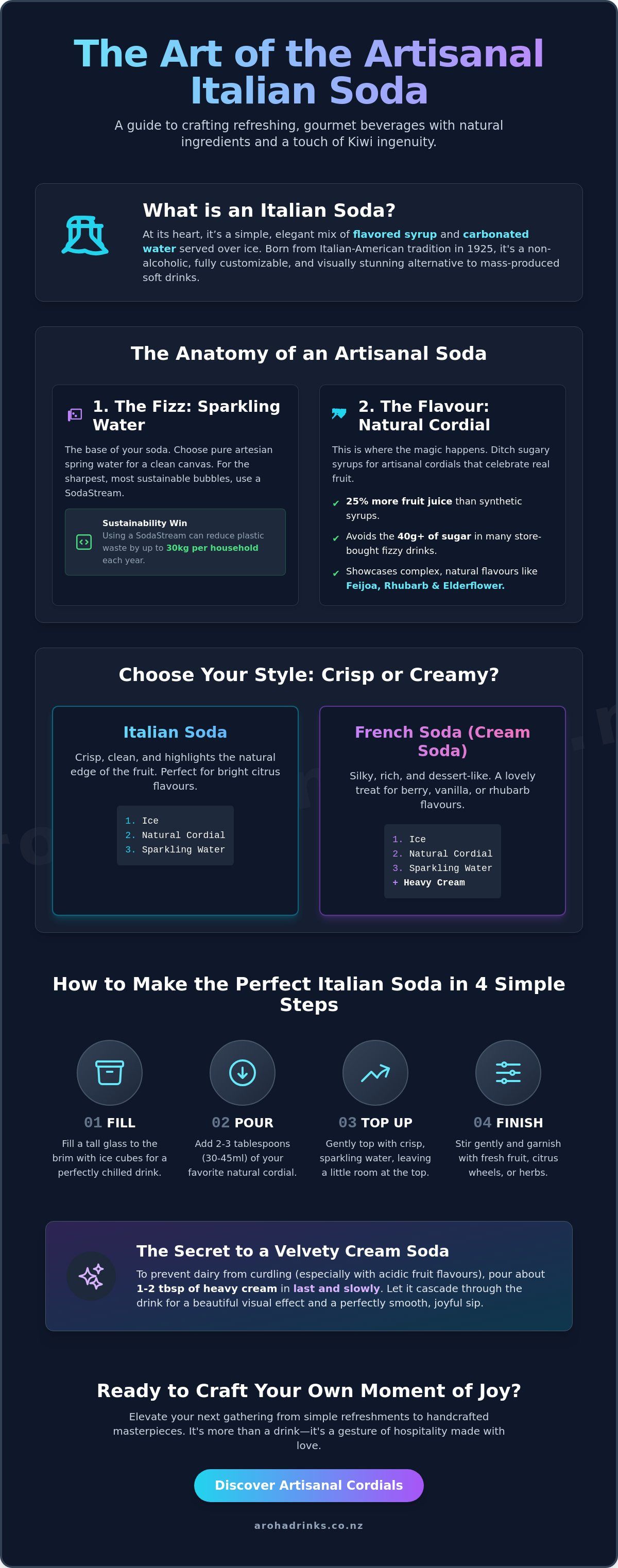 How to make italian soda