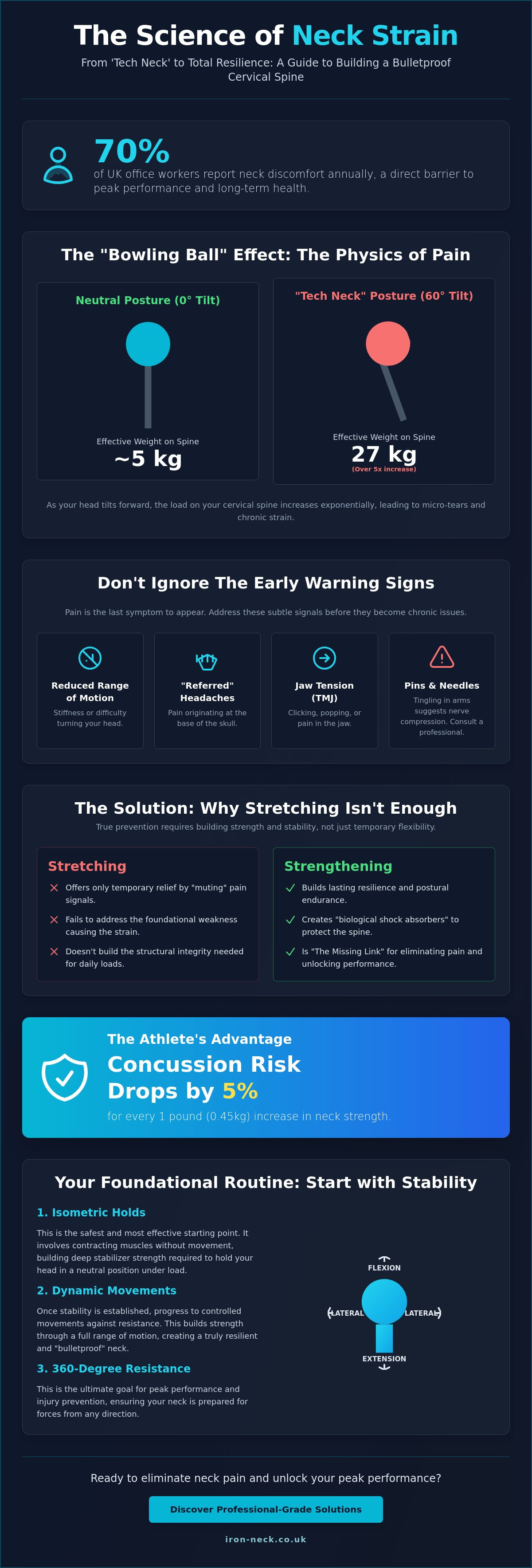 How to avoid neck strain