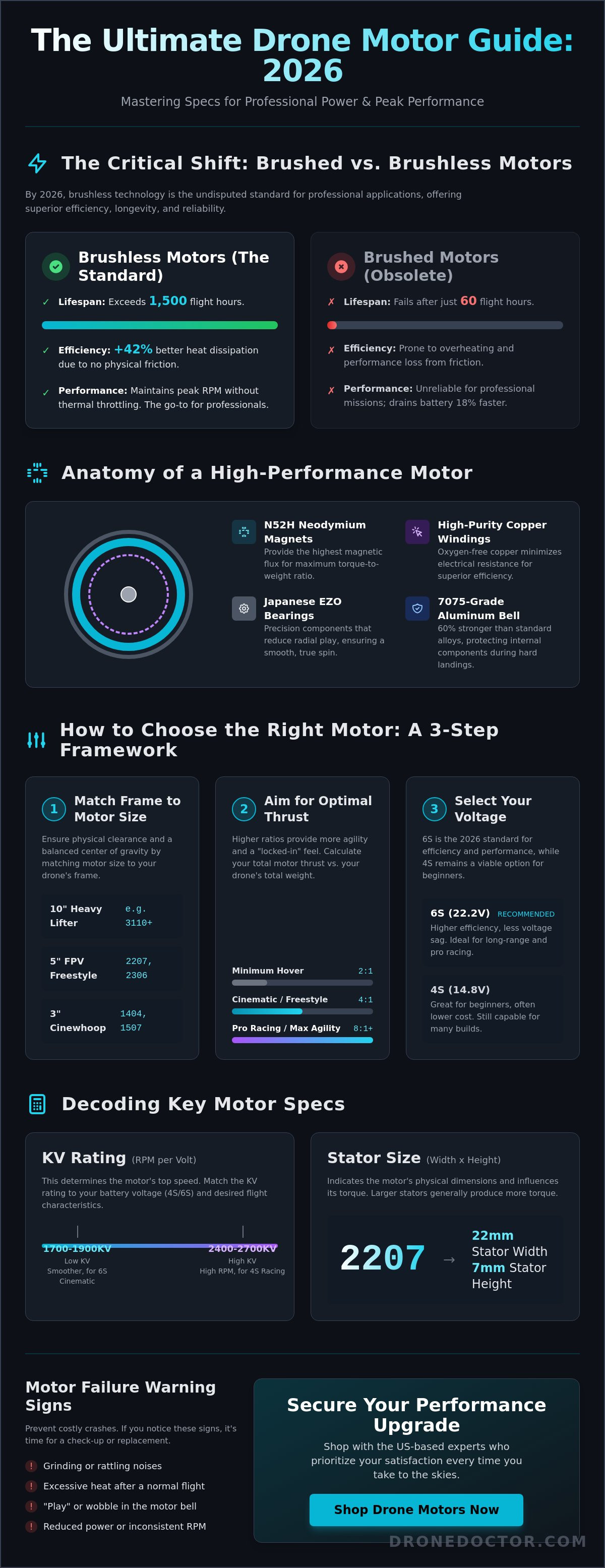 Drone motors for sale