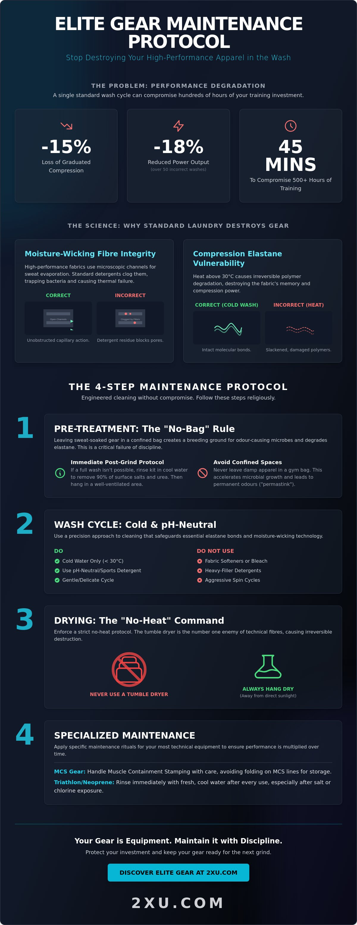 How to wash technical athletic apparel