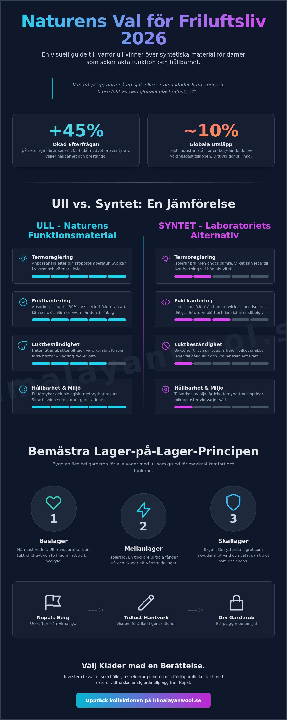 Kläder för friluftsliv dam