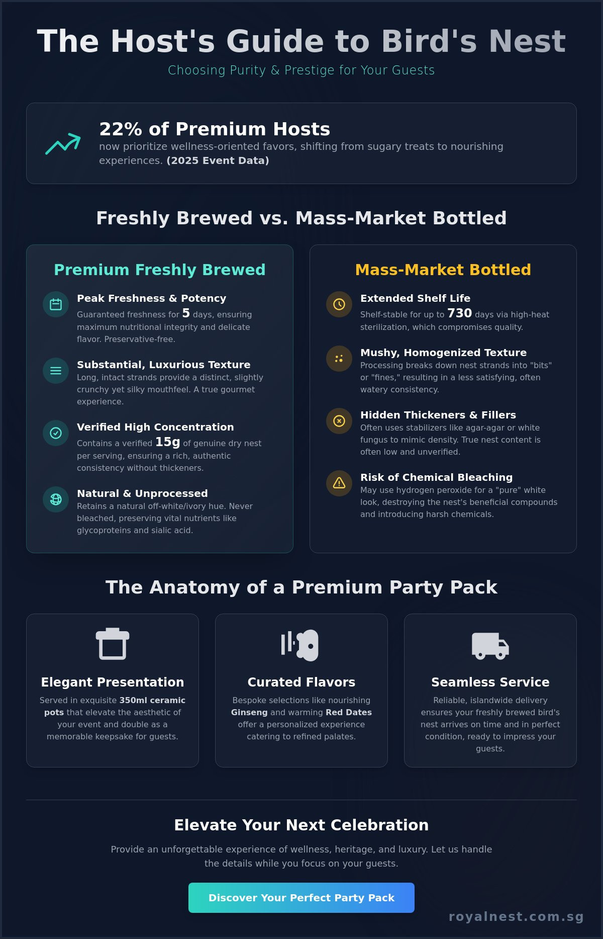 Bird's nest party pack singapore