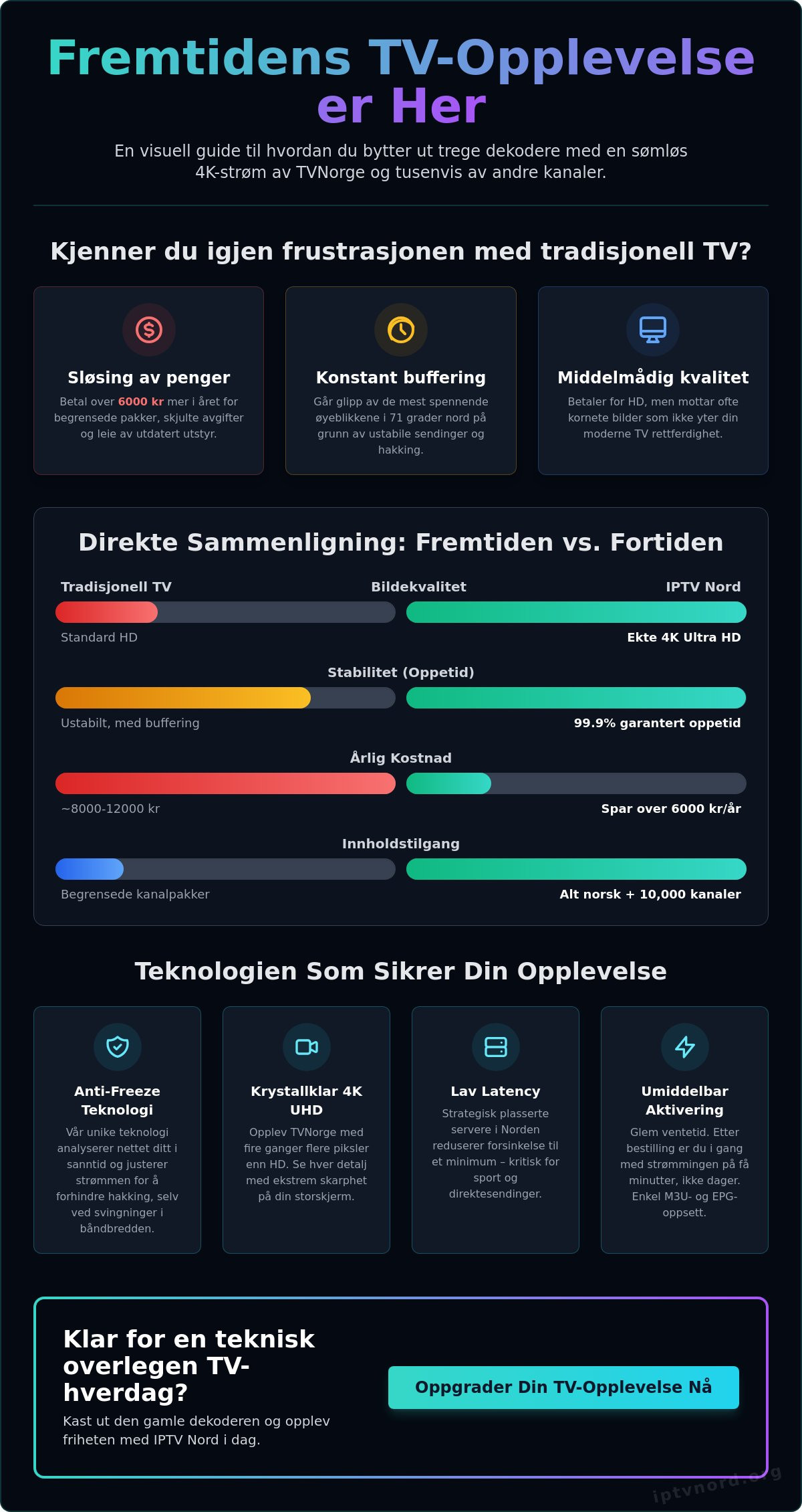Tv norge live stream