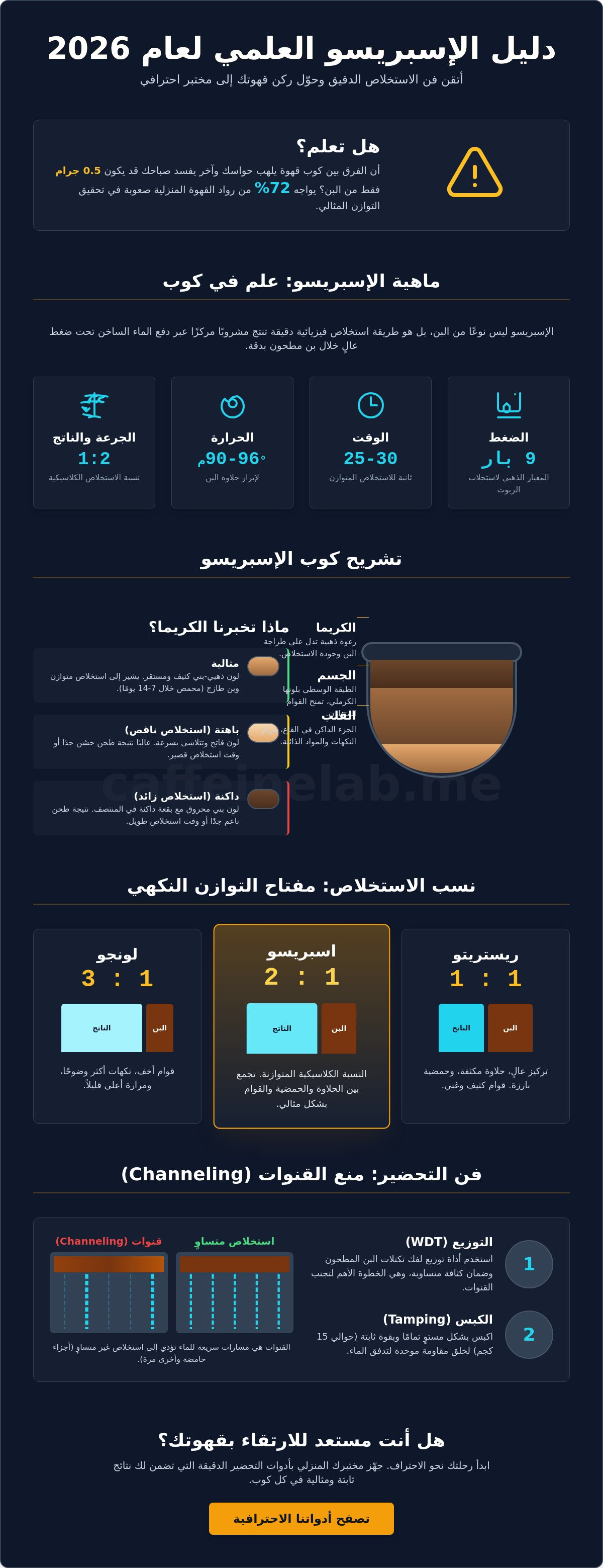 اسبريسو