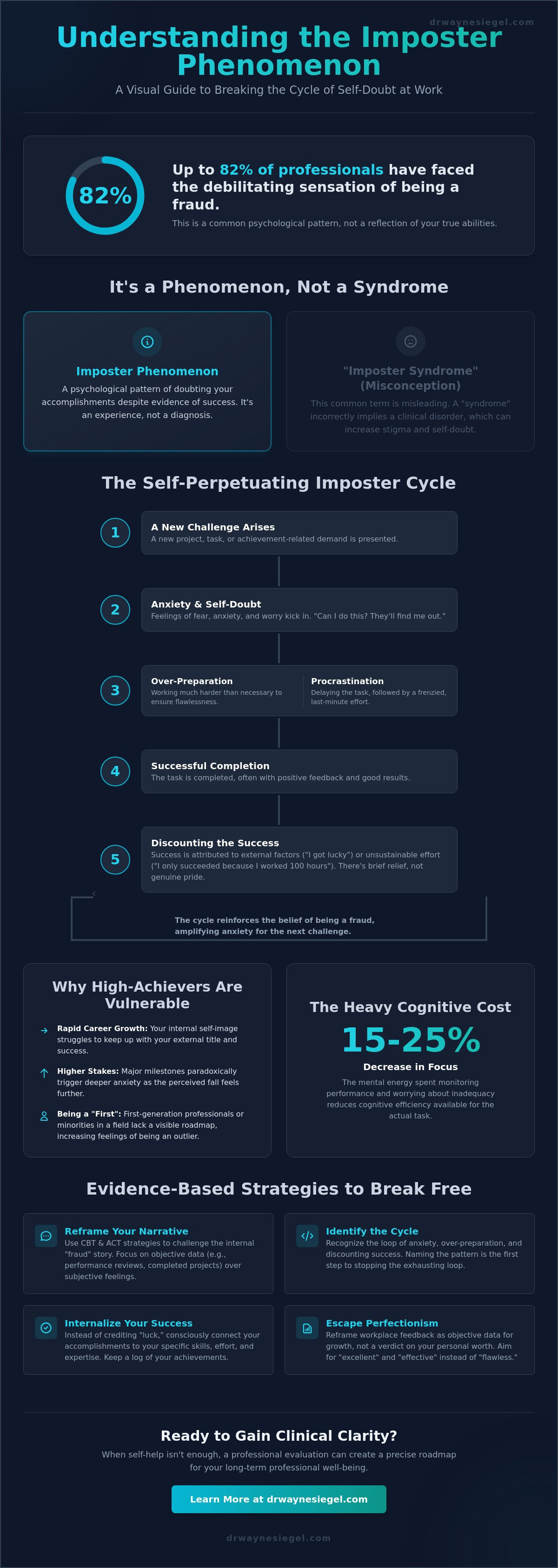 How to deal with imposter syndrome at work