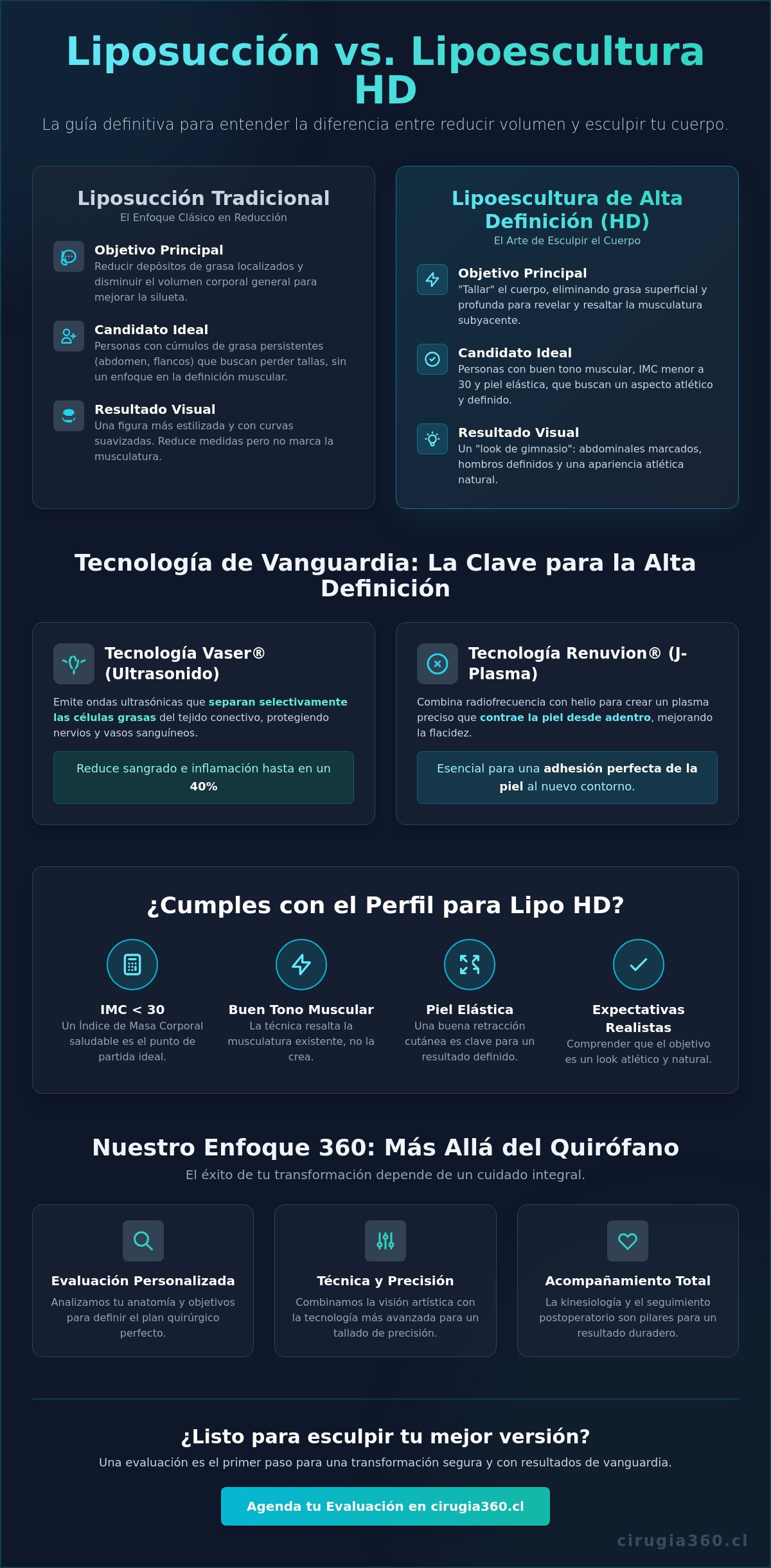 Diferencia entre liposuccion y lipoescultura hd