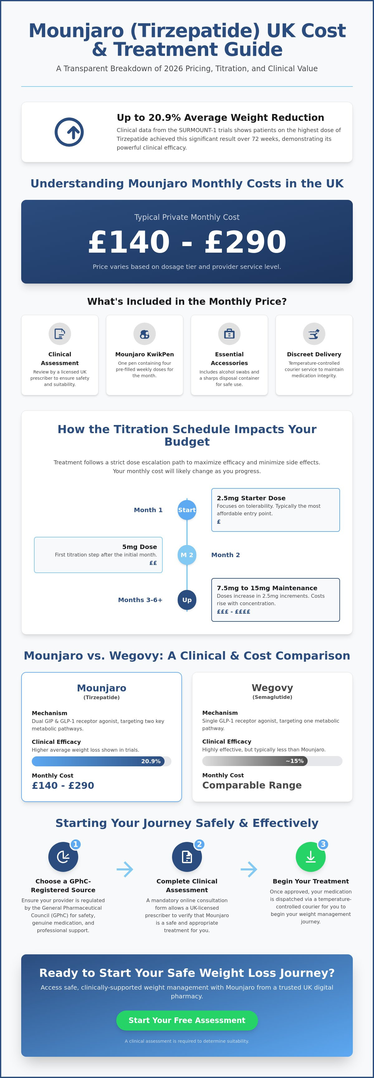 Mounjaro cost per month uk