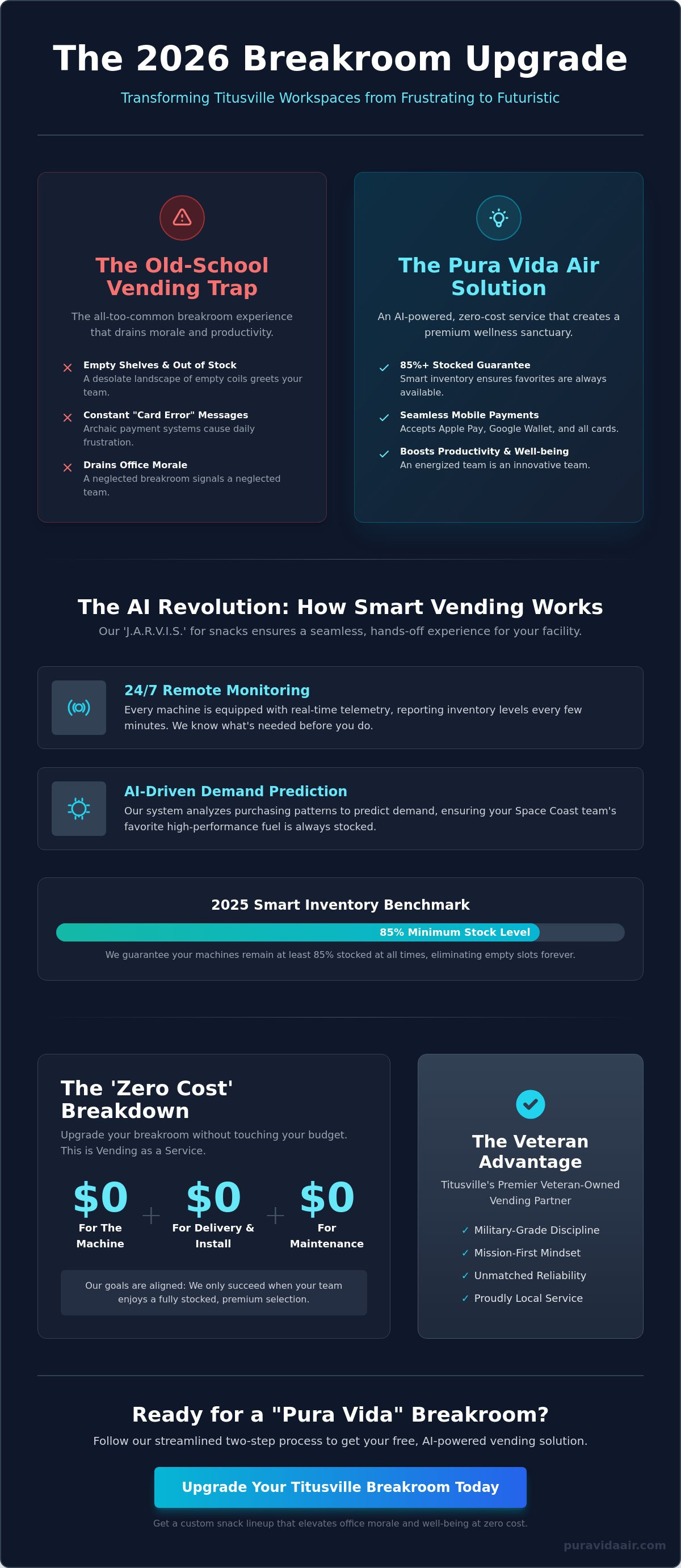 Vending machine providers Titusville FL