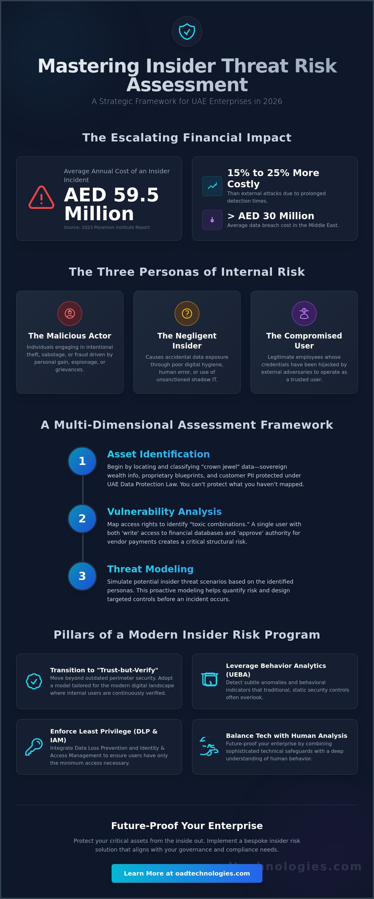 Insider threat risk assessment