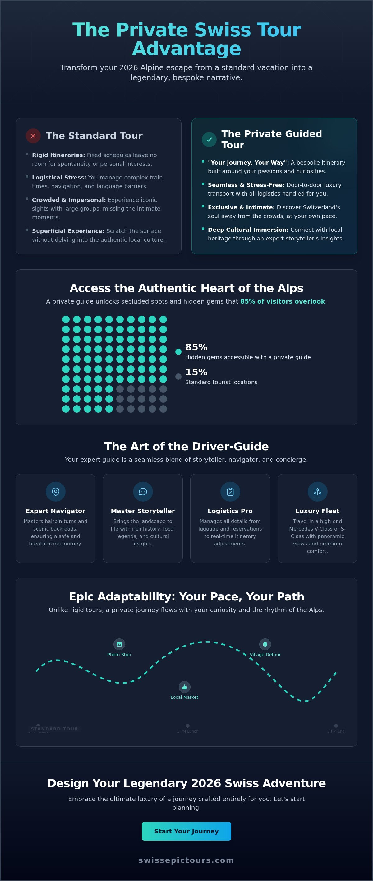 Switzerland tour with private guide