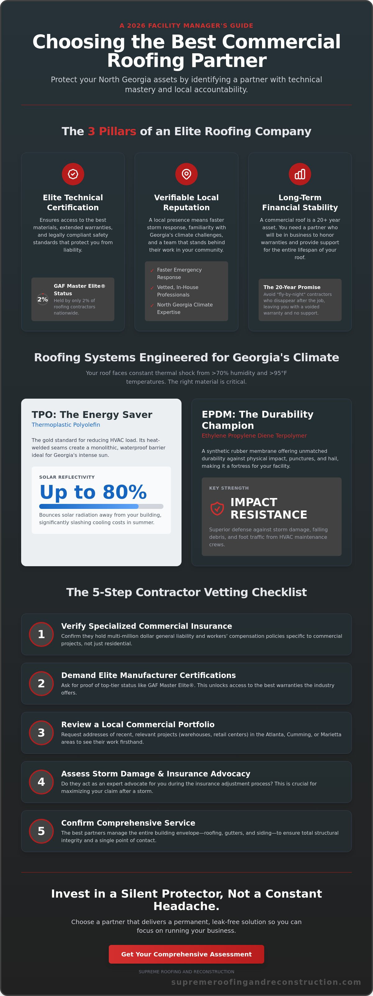 Best commercial roofing company