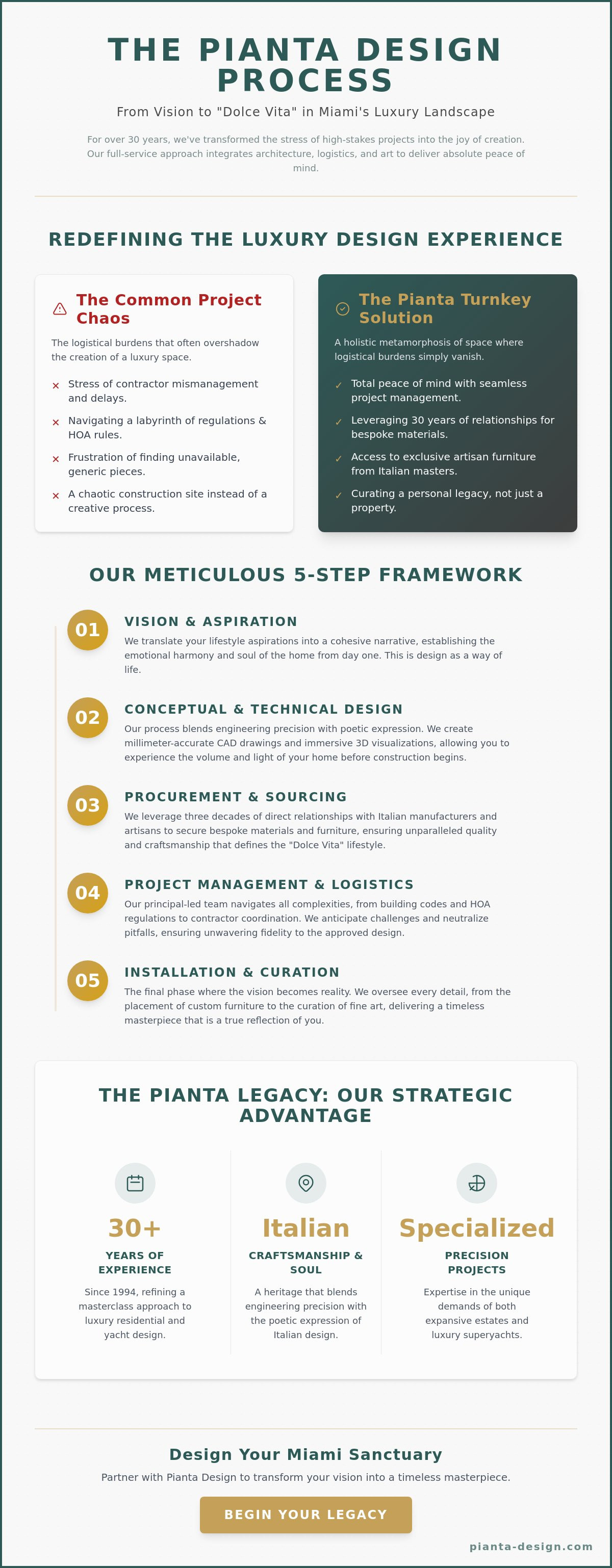 Full service interior design firm miami