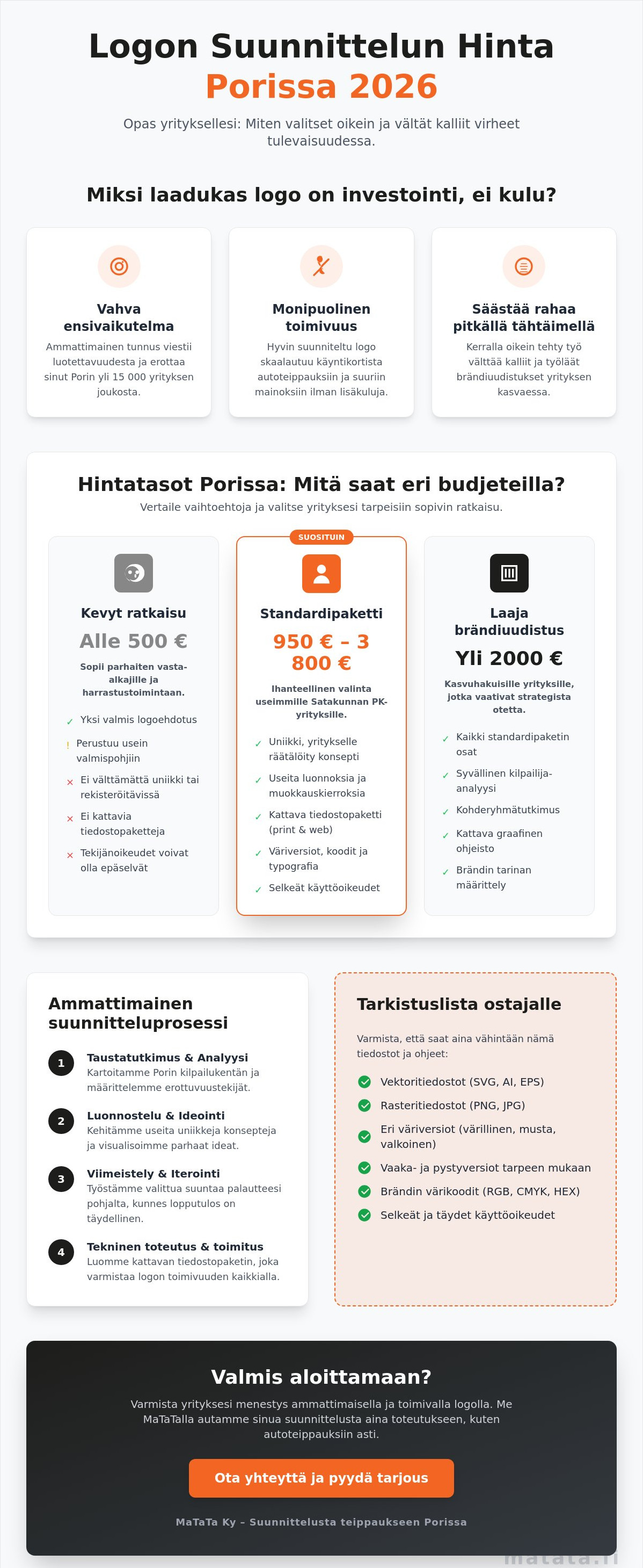Logon suunnittelu hinta Pori