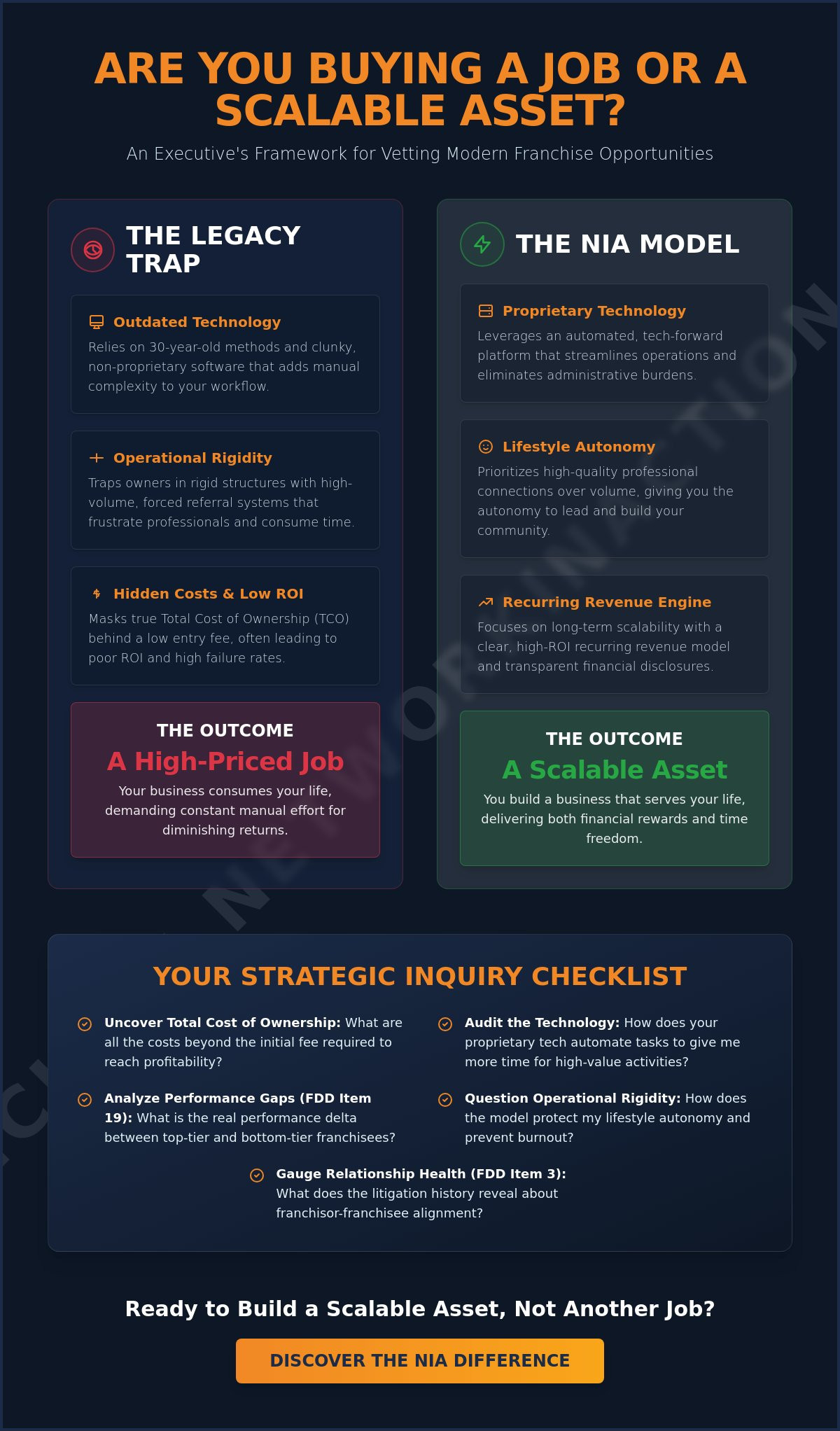 Questions to ask a franchisor before buying