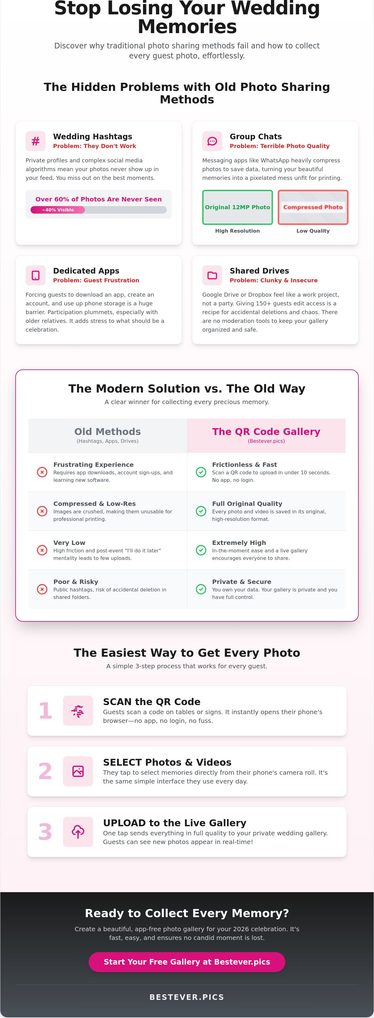 Easiest way to get all wedding guest photos