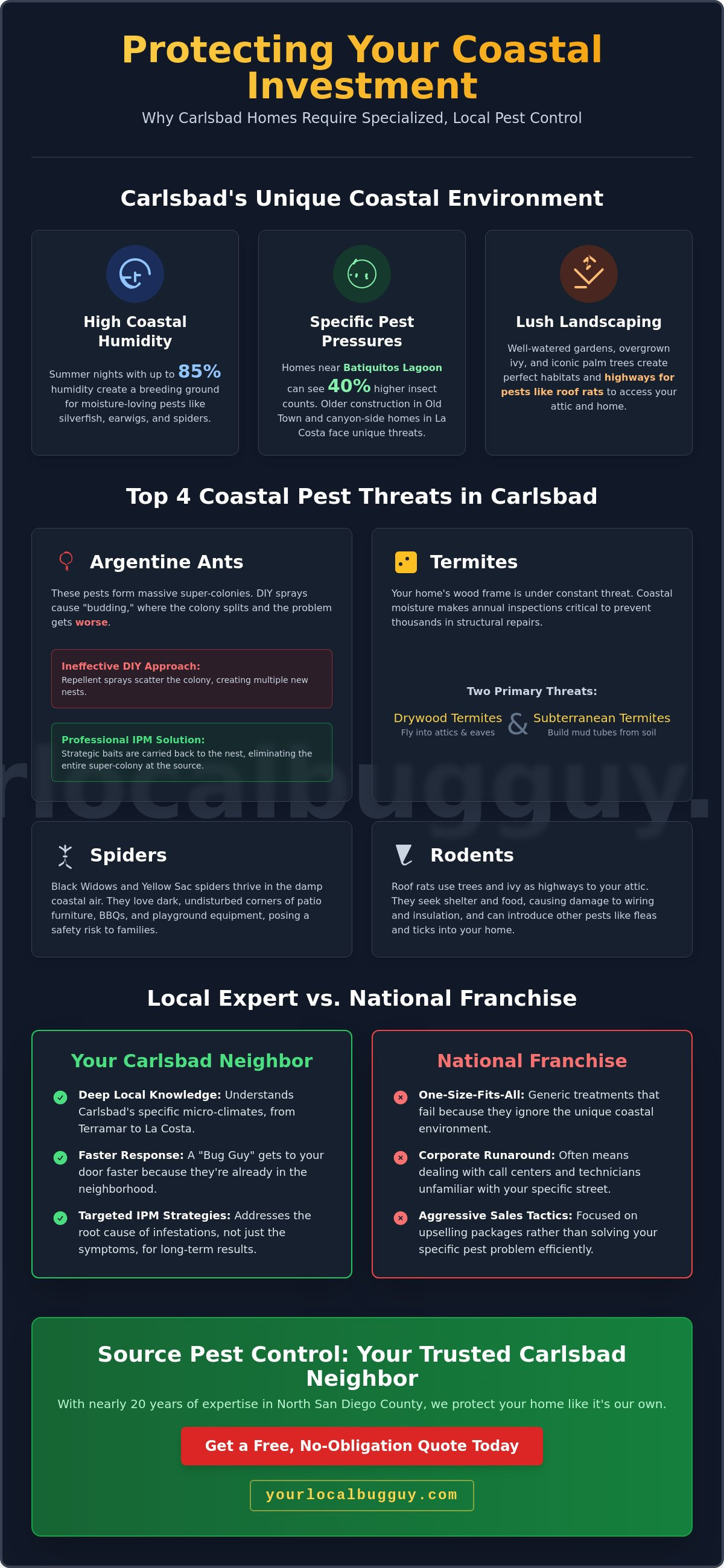 Local pest control company Carlsbad