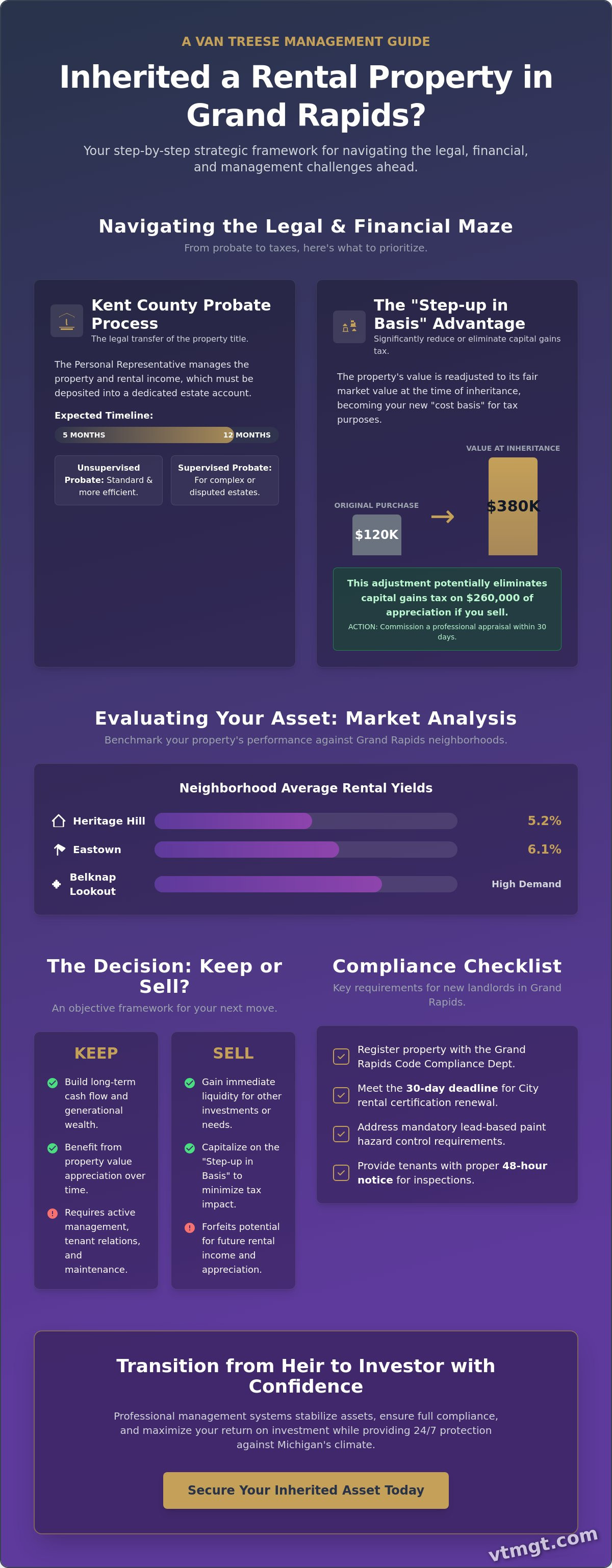 Inherited a rental property what to do Grand Rapids
