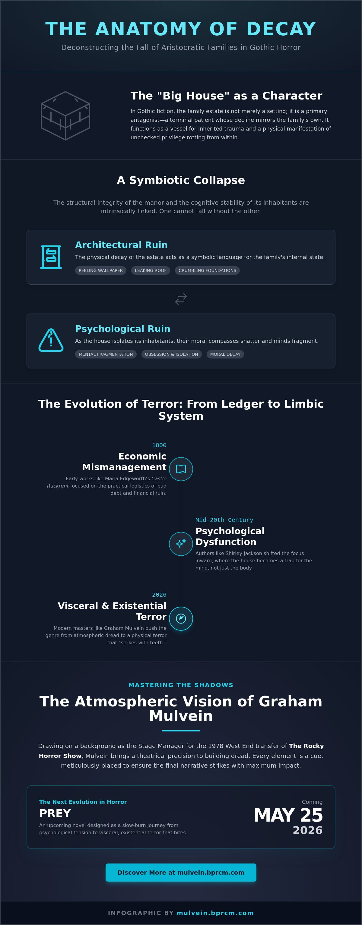Fiction about decaying aristocratic families