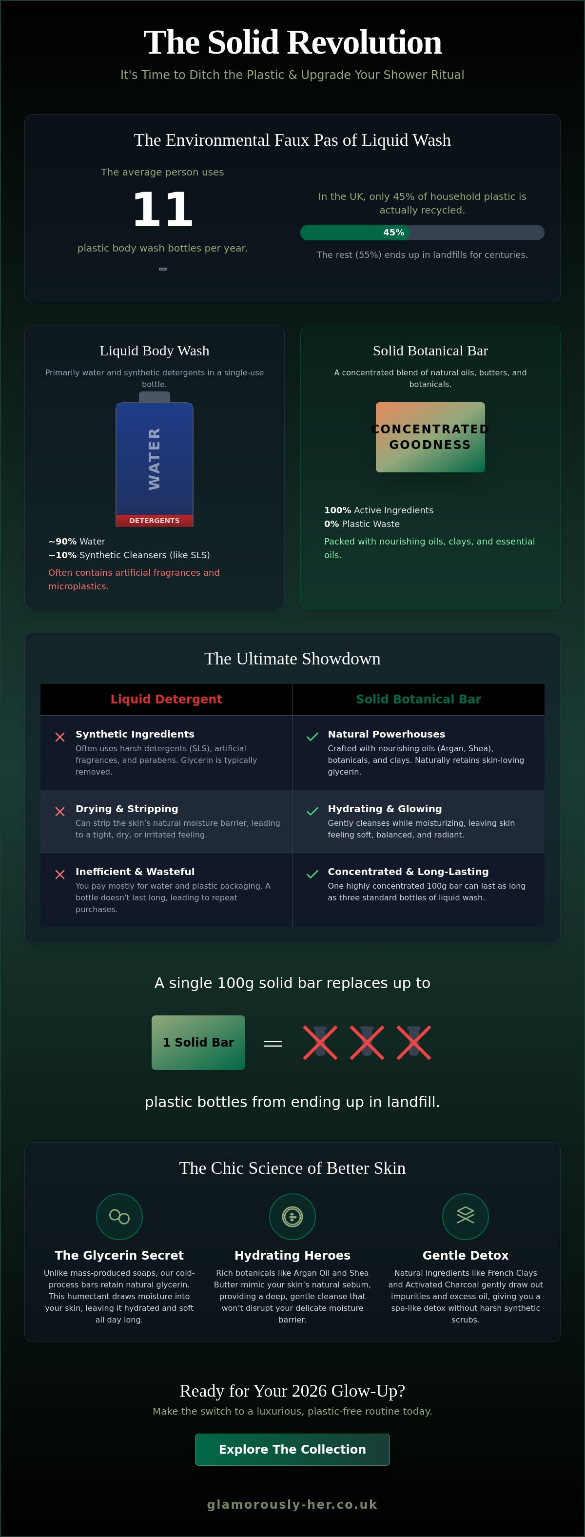 Plastic free body wash alternative