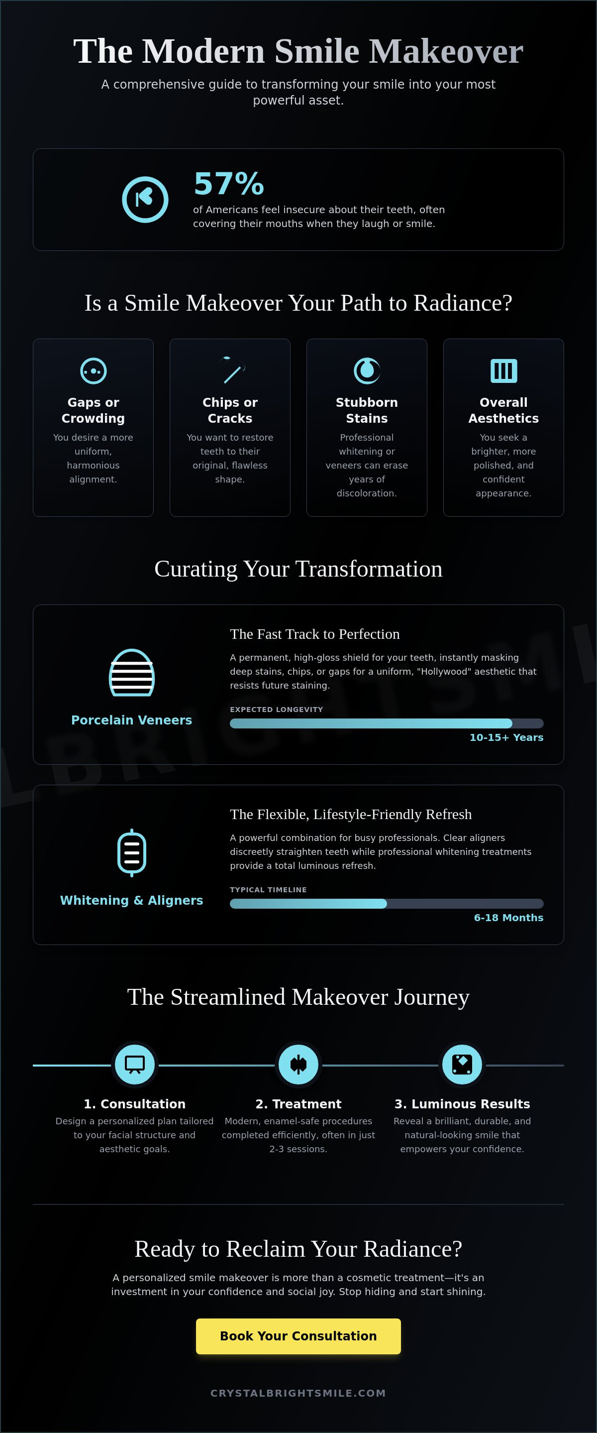 Smile makeover tujunga