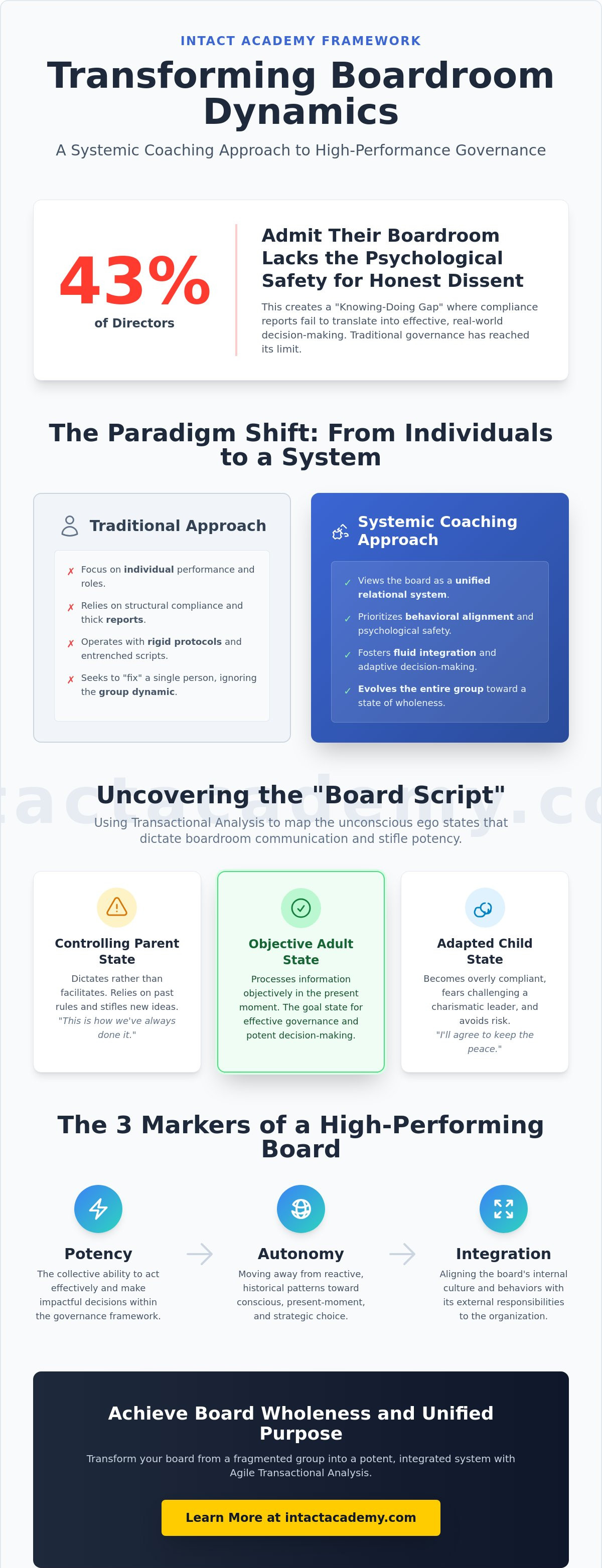 Coaching a board of directors best practices