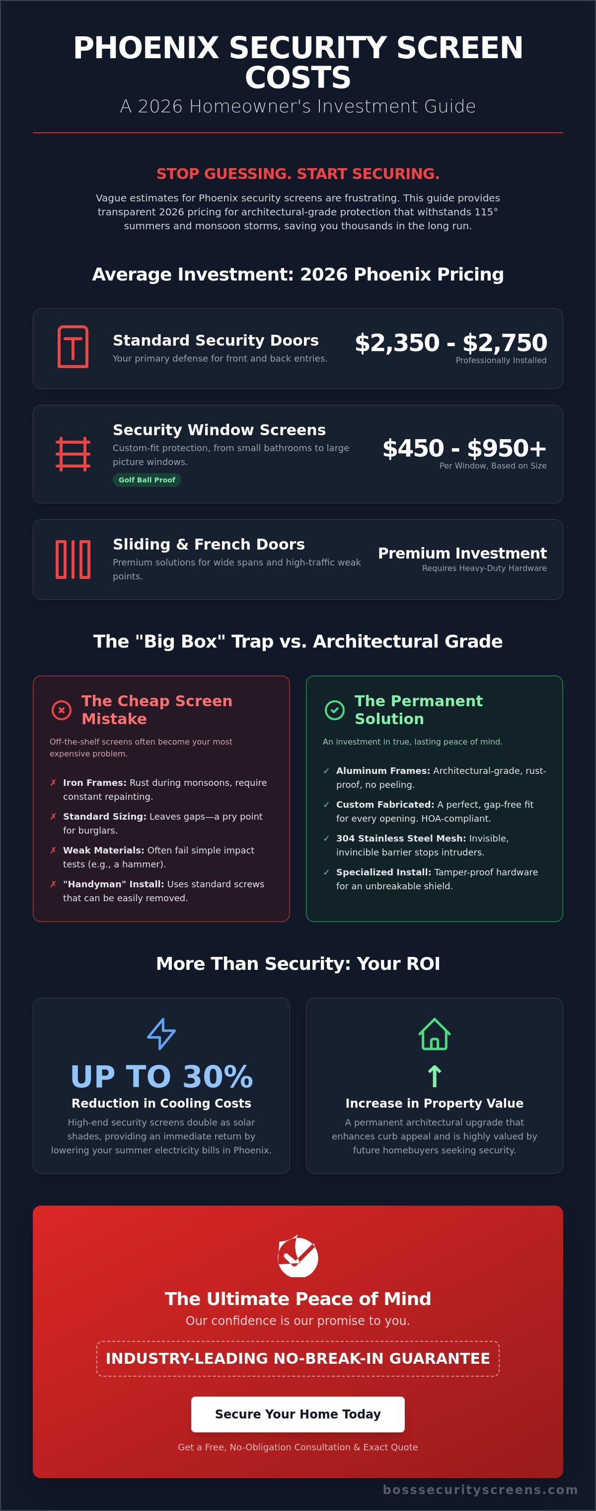How much are security screens in Phoenix