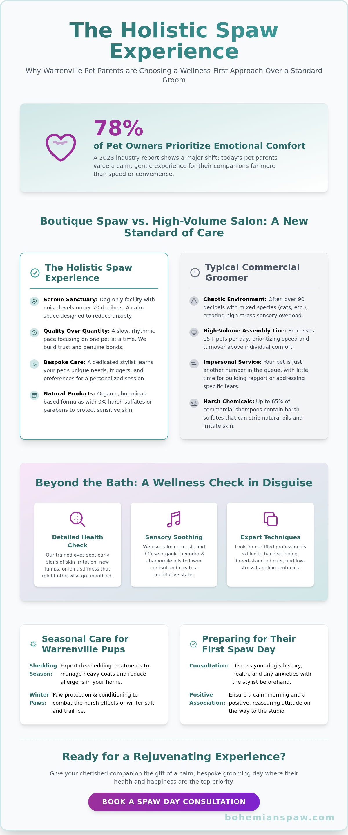 Local dog groomers Warrenville