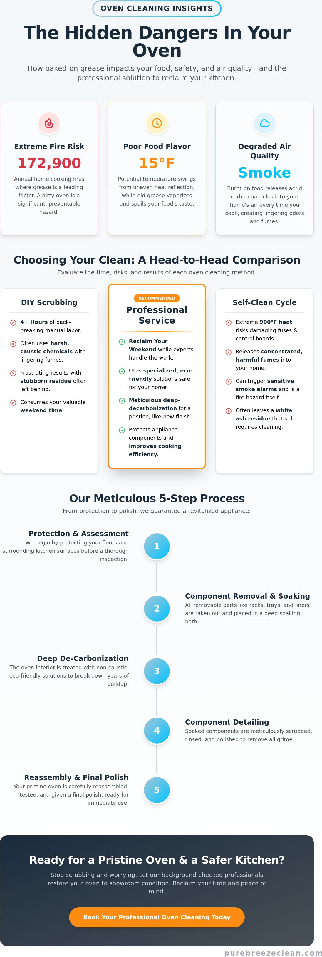 Inside oven cleaning service Charleston