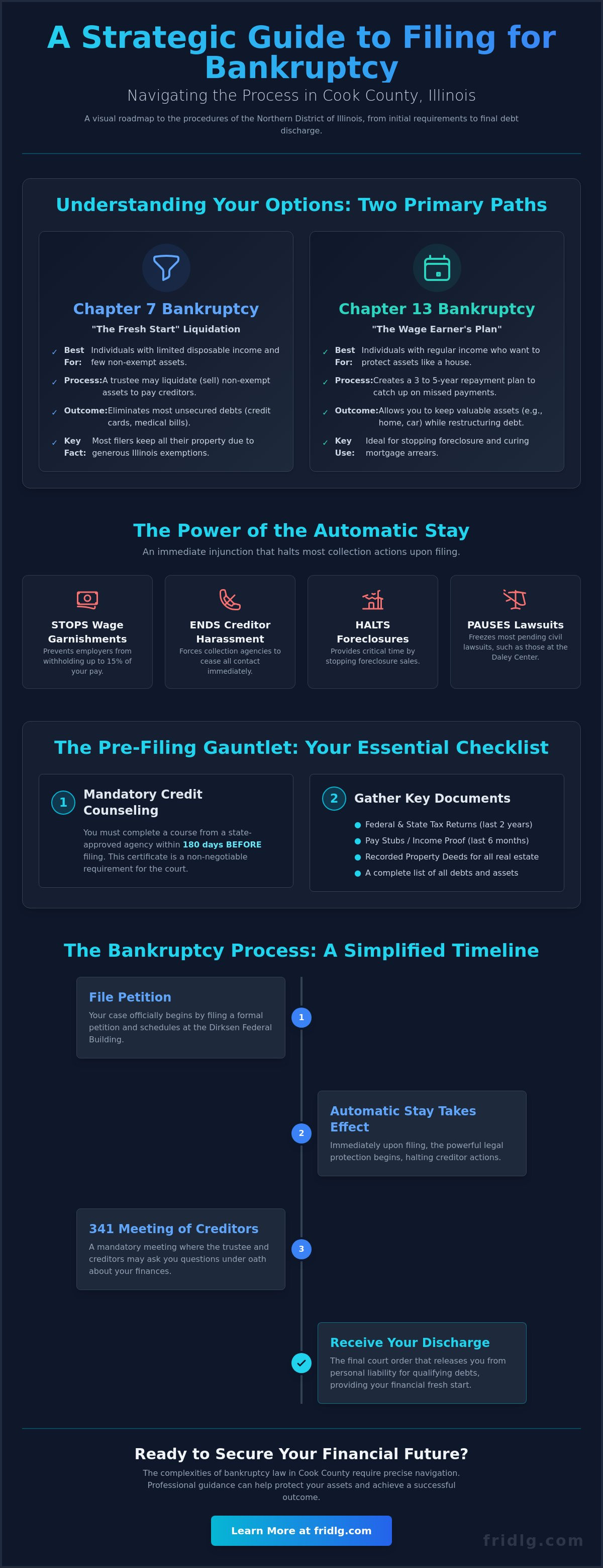 How to file for bankruptcy in Cook County Illinois