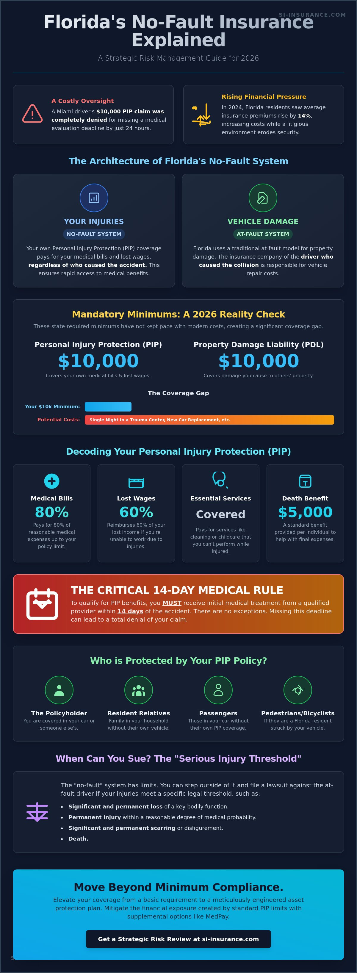 Florida no-fault insurance explained