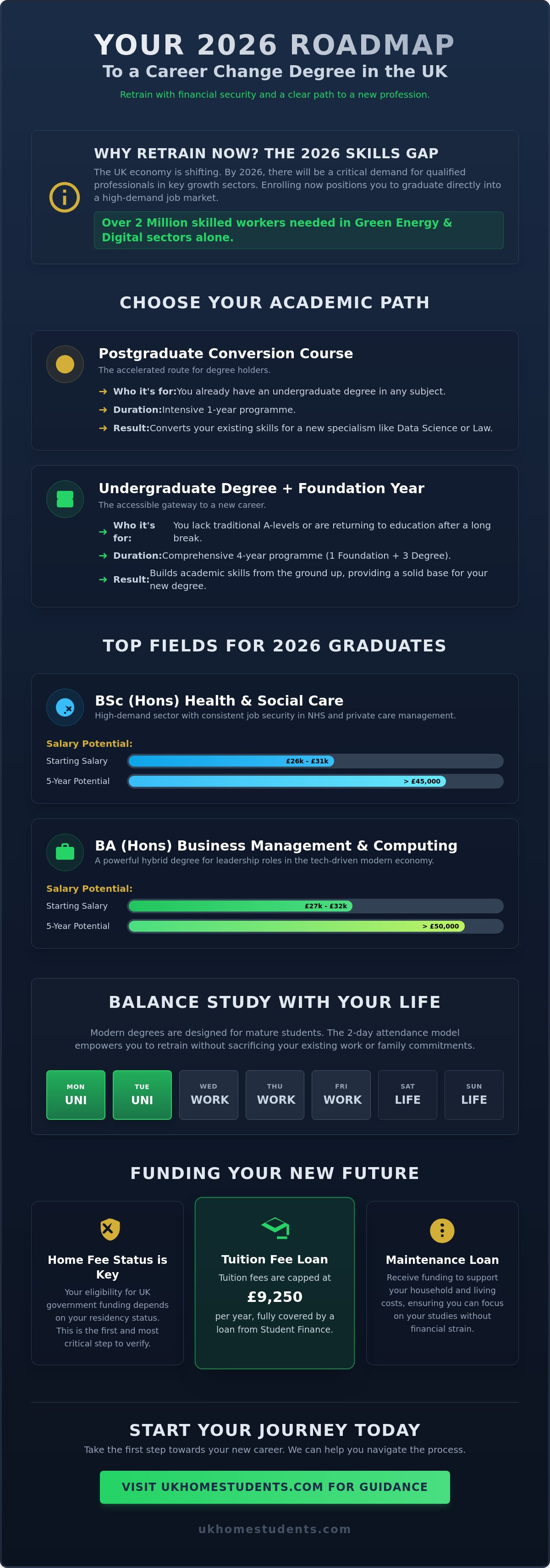 Career change degree uk