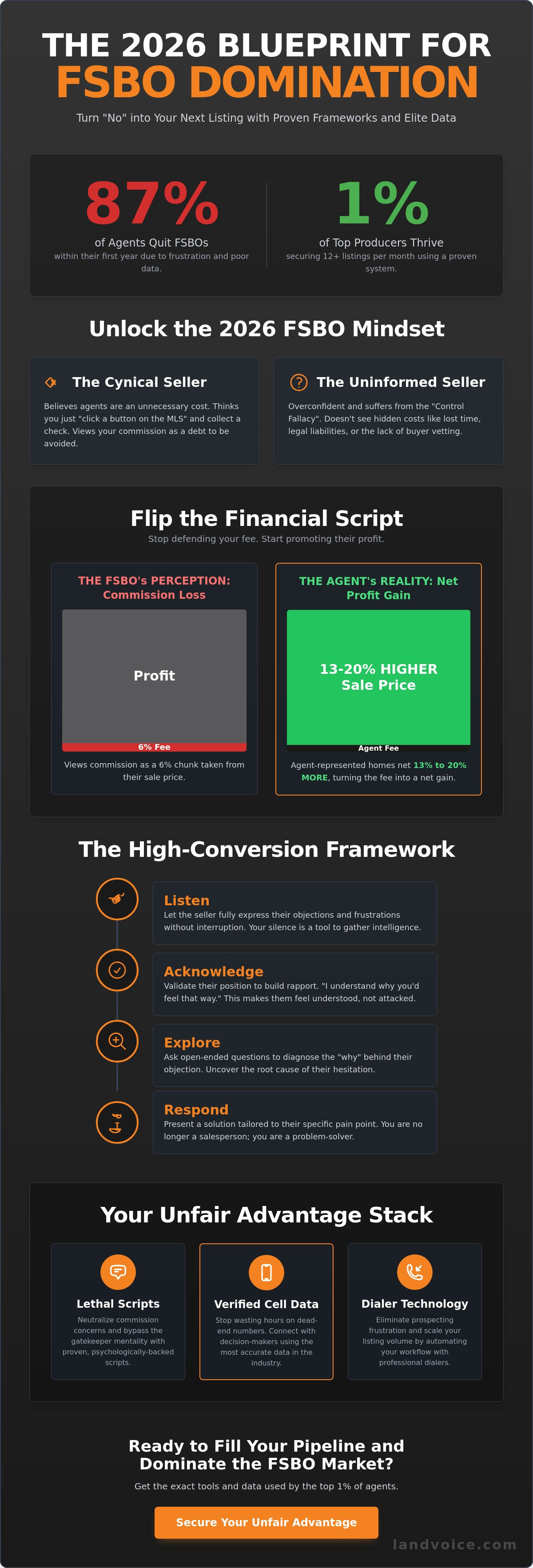 FSBO objection handling