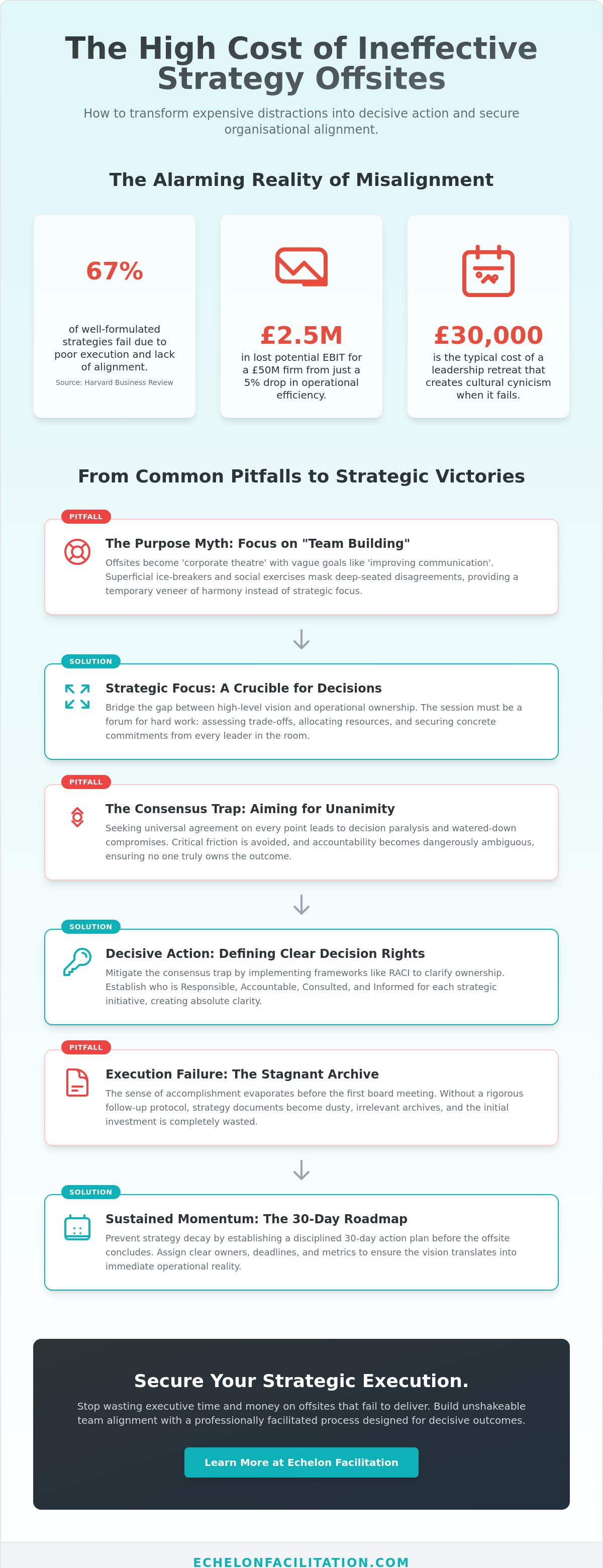 Strategy offsite pitfalls