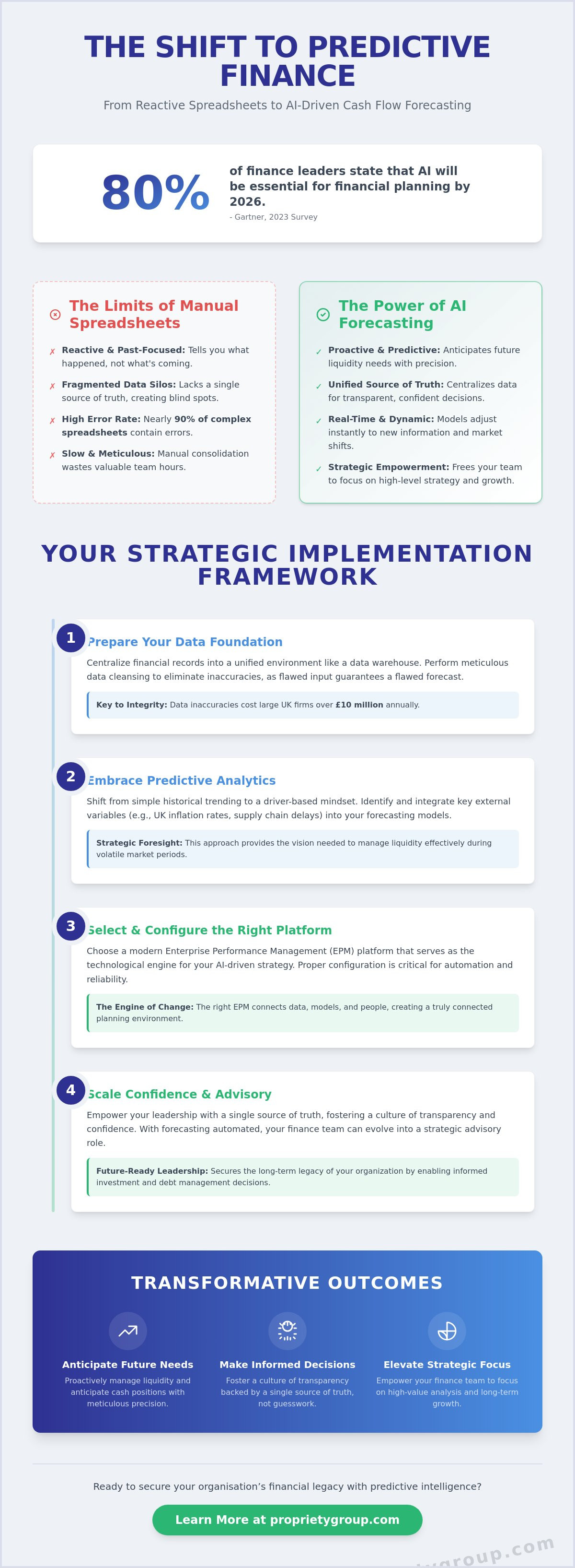 Ai cash flow forecasting