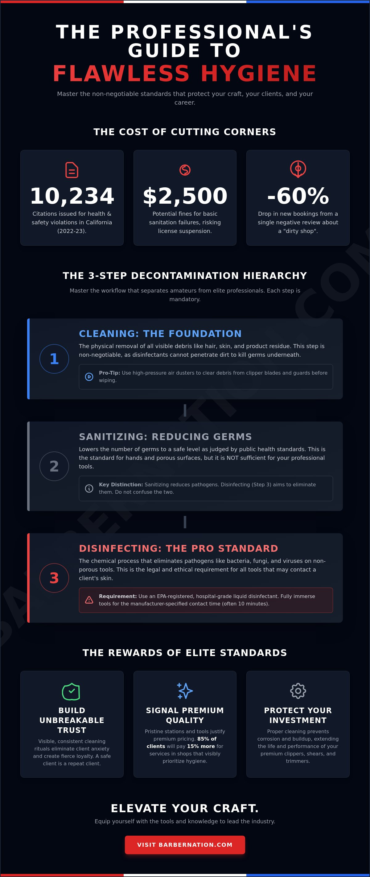 Barber tool sanitation