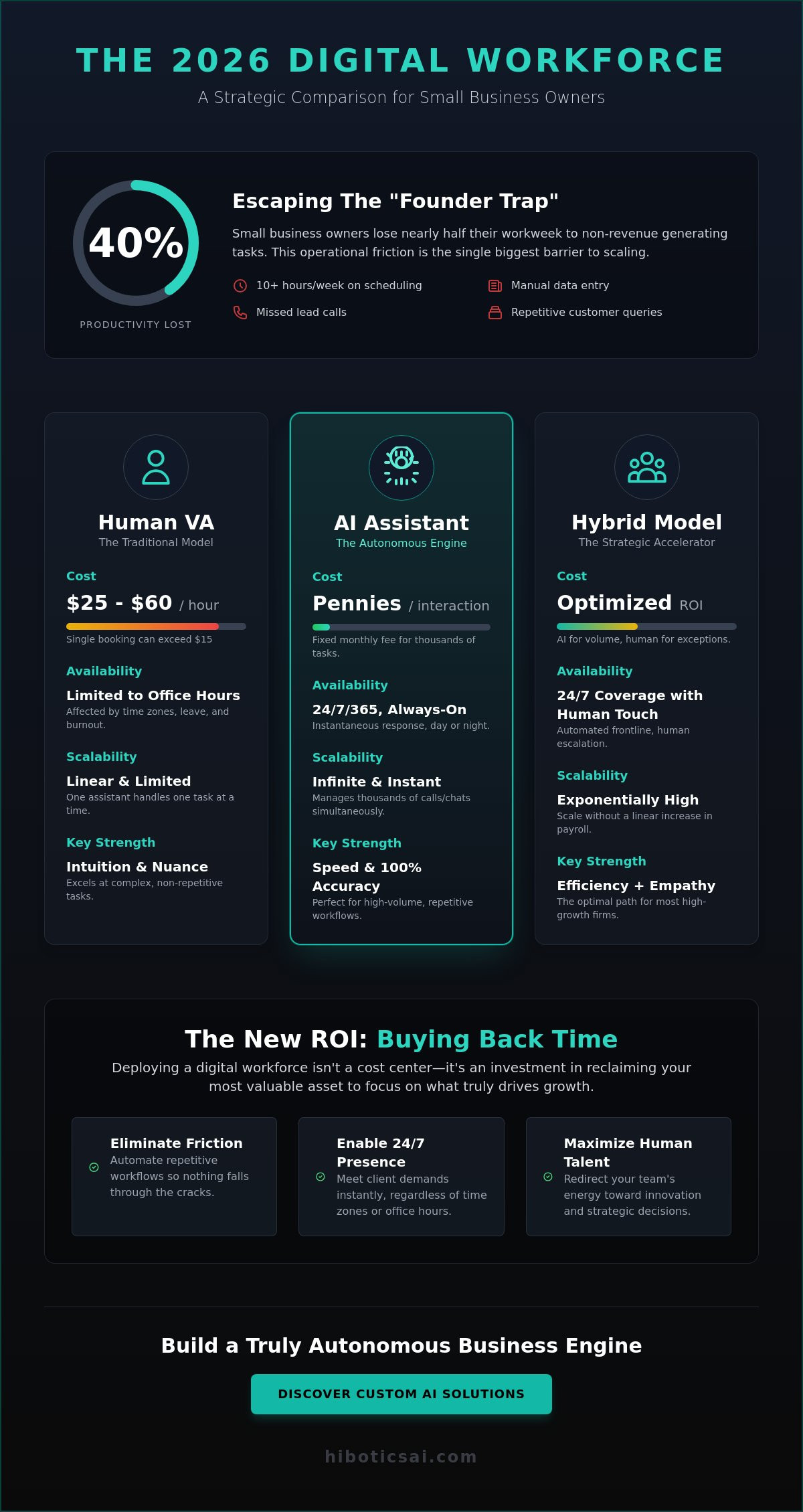 Virtual assistant for small business