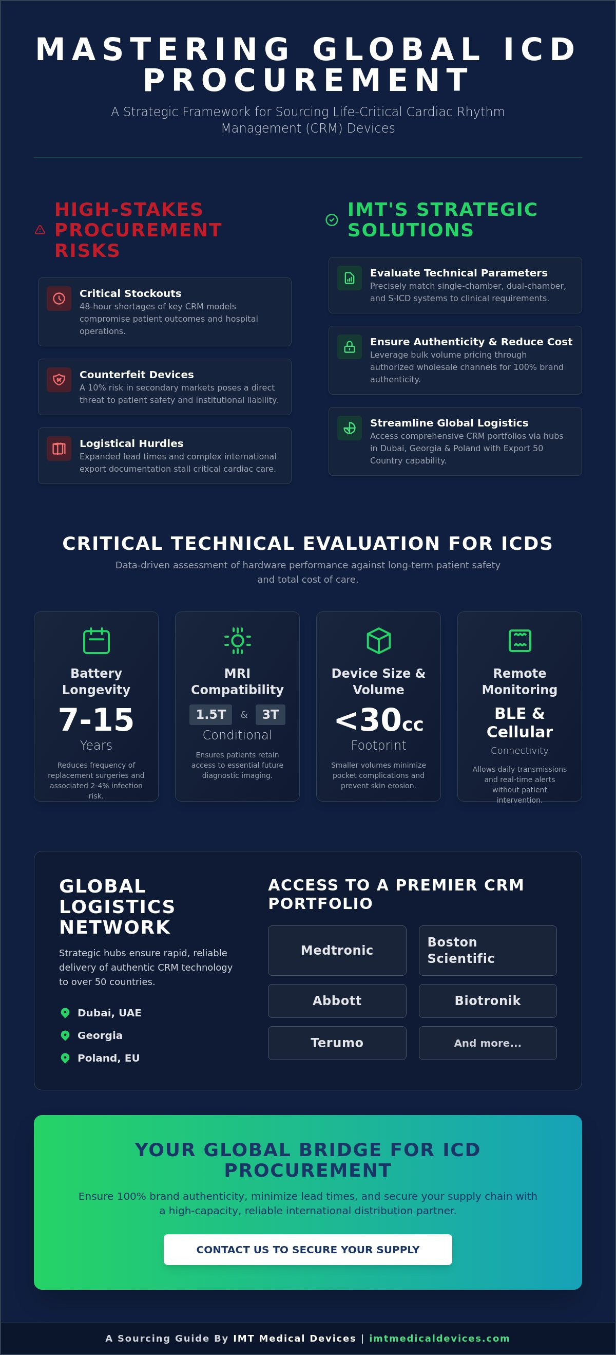 Icd procurement