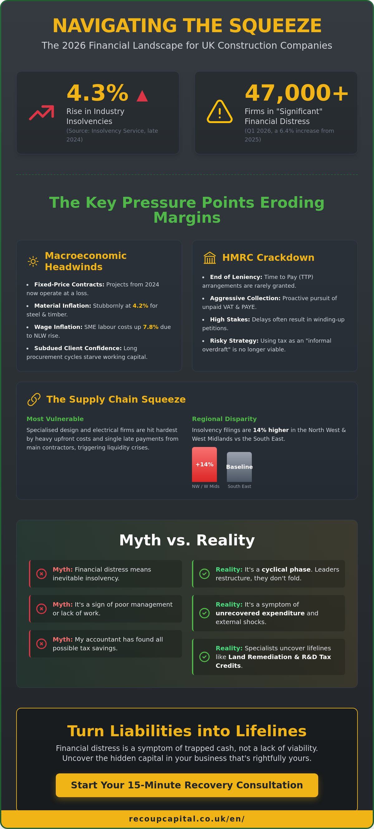 Uk construction companies financial distress