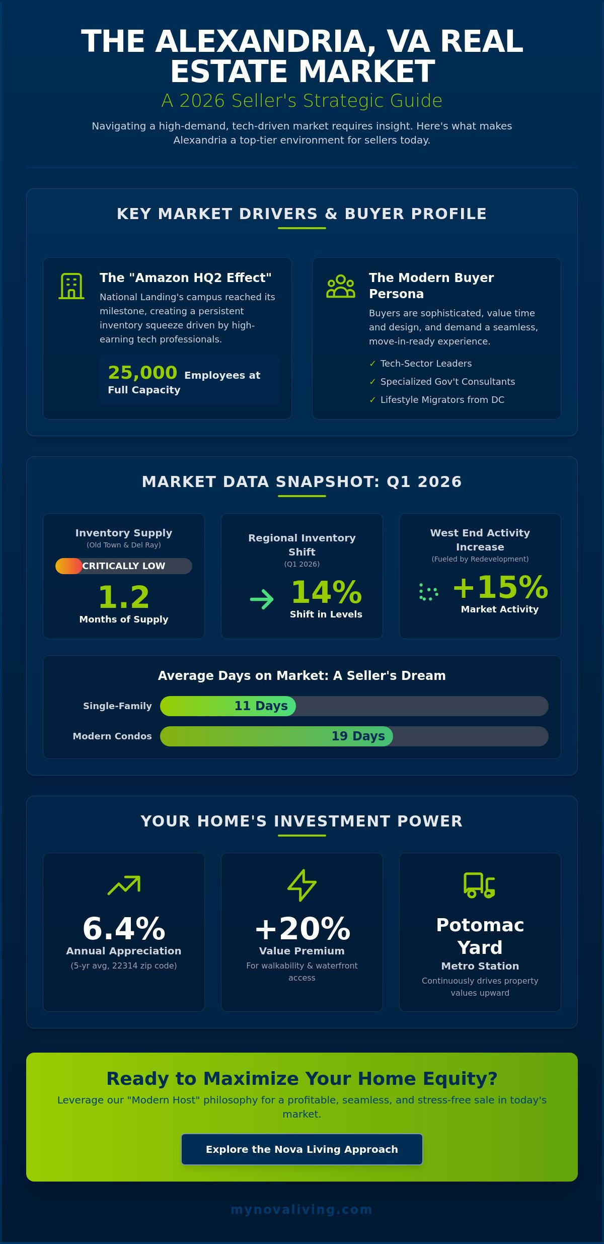 Home sale alexandria