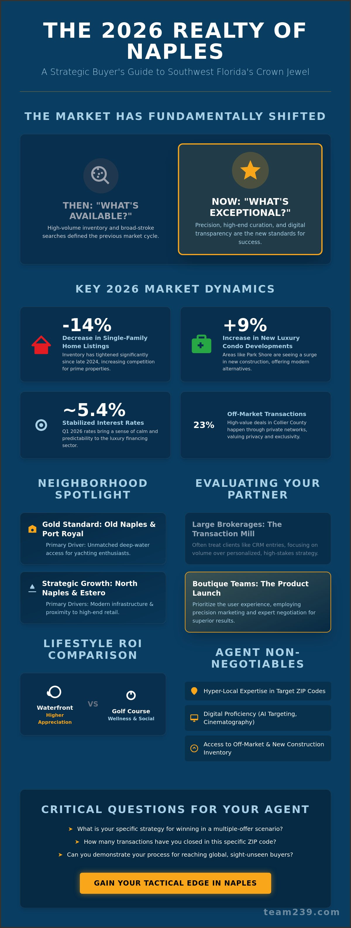 Realty of naples