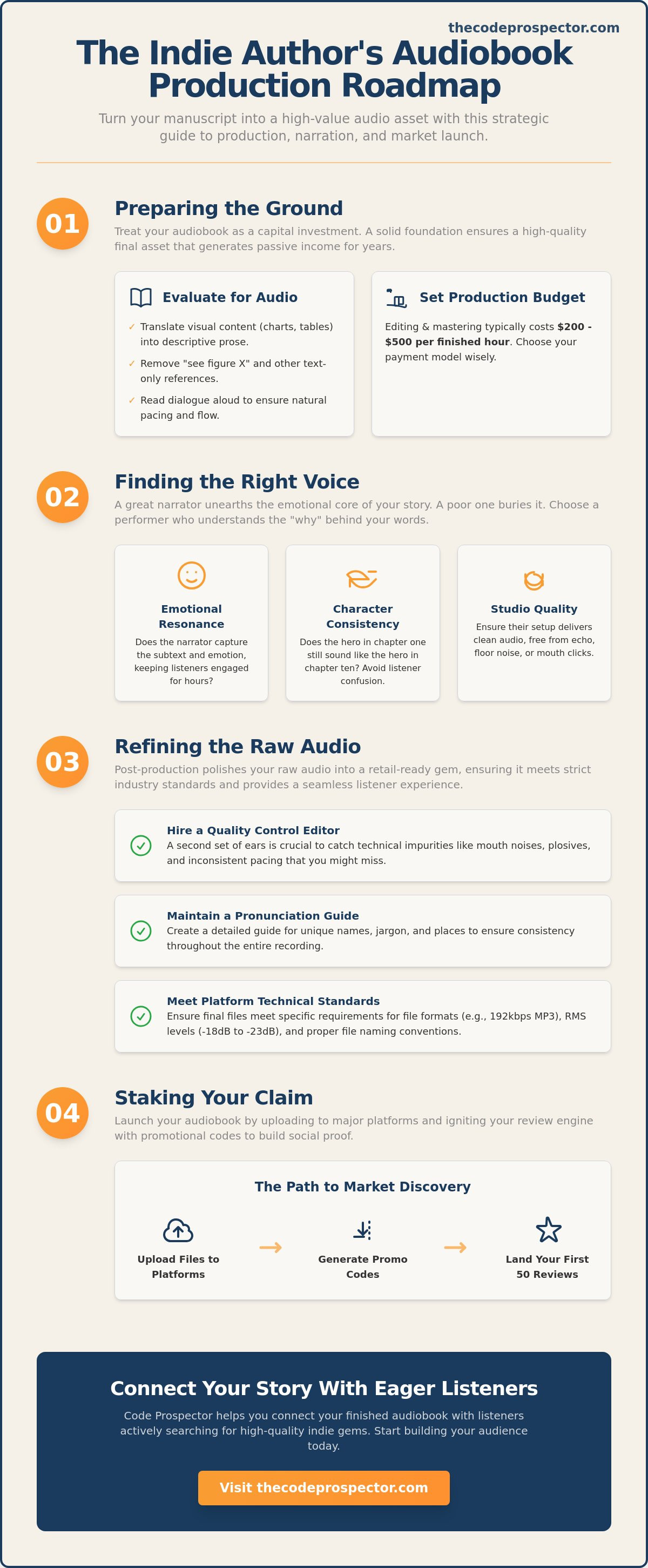 Audiobook production