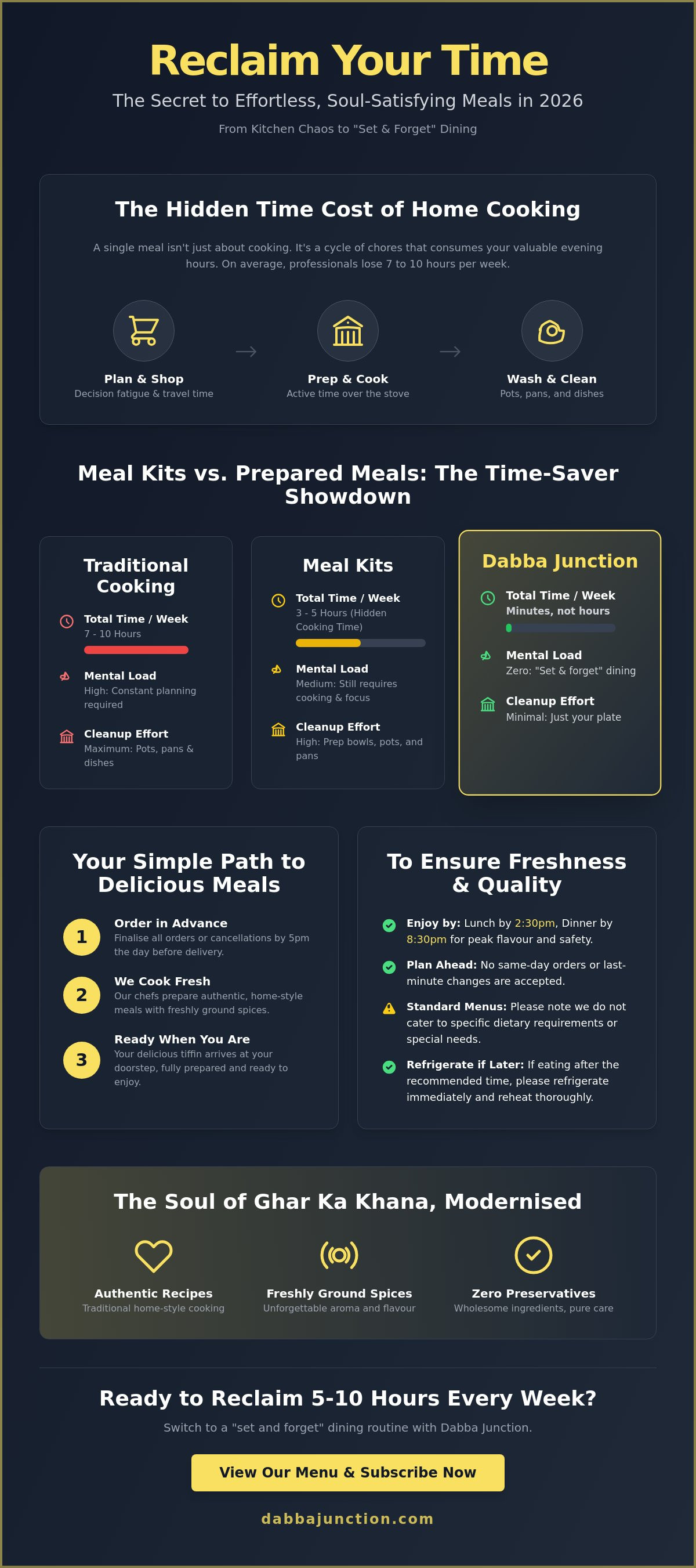 Time-saving meal subscriptions