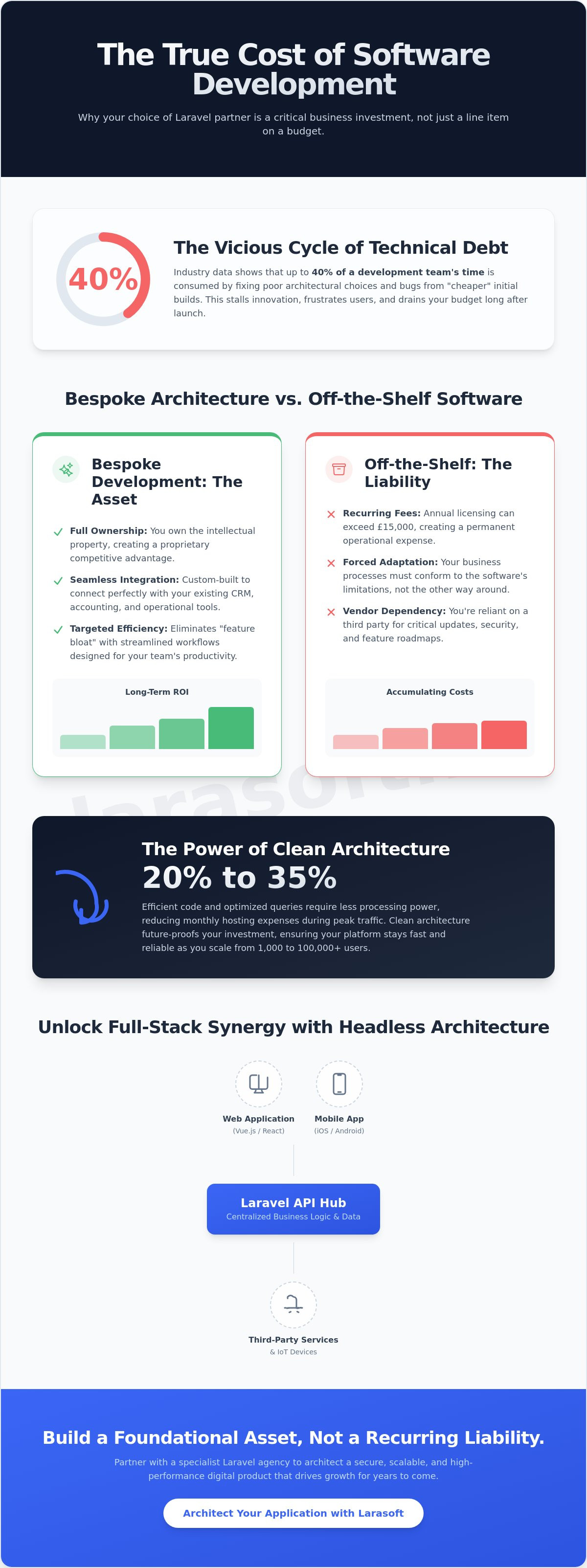 Laravel web development agency