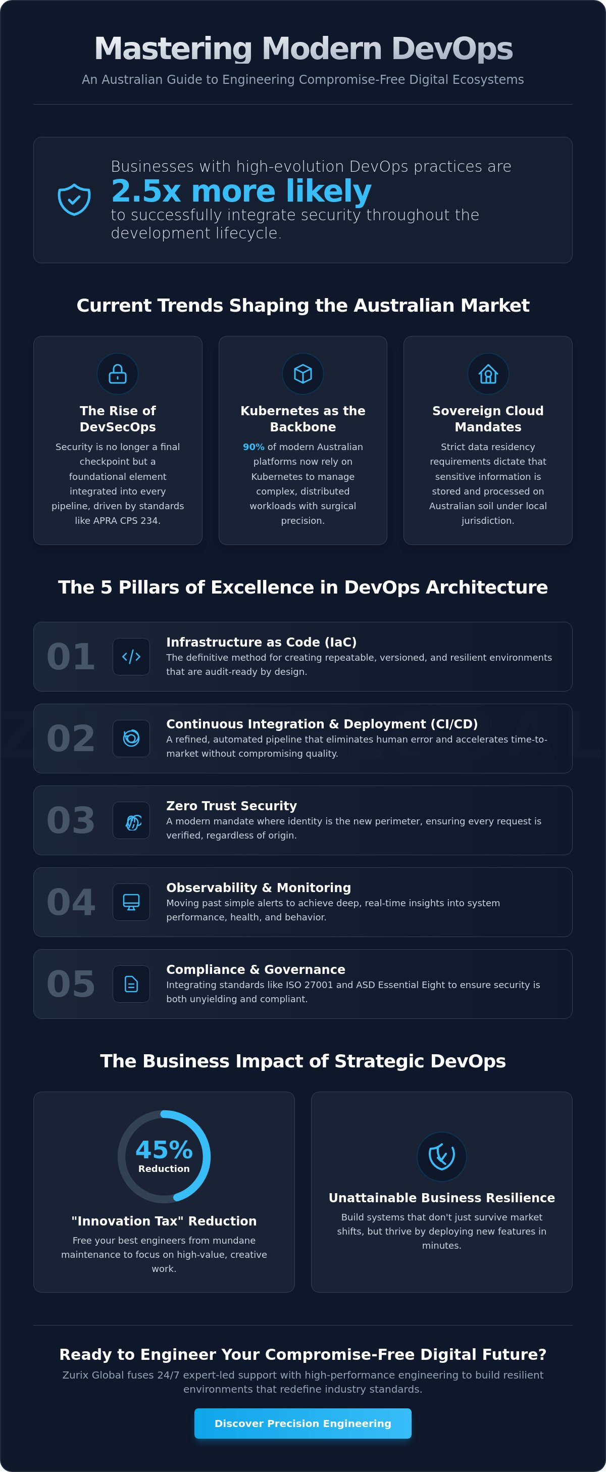 Devops consulting australia