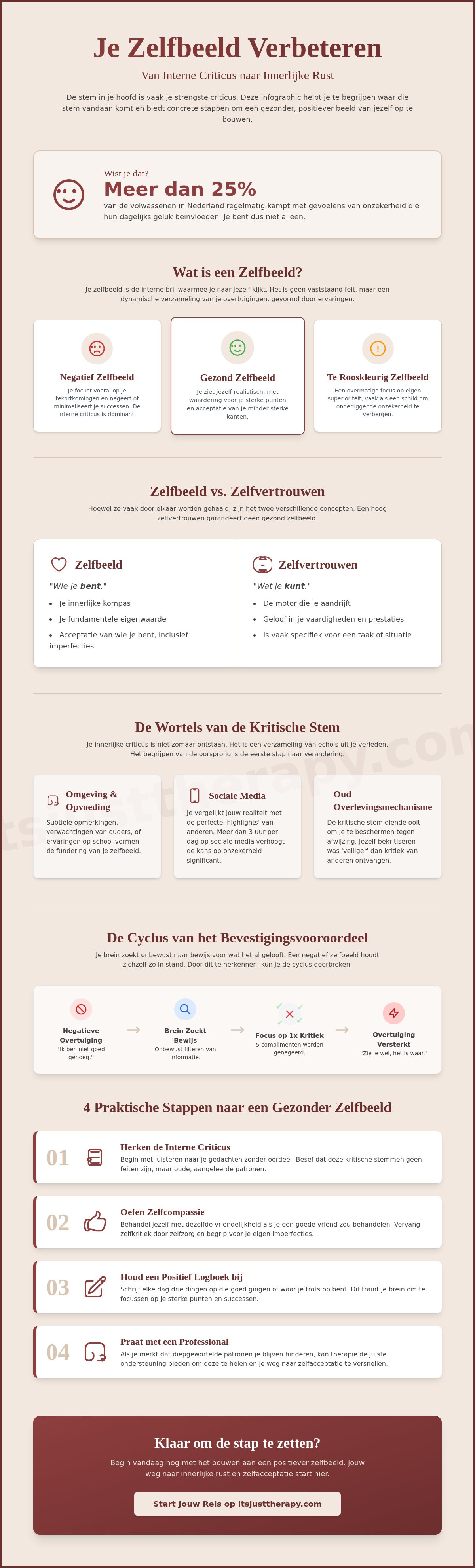 Zelfbeeld verbeteren