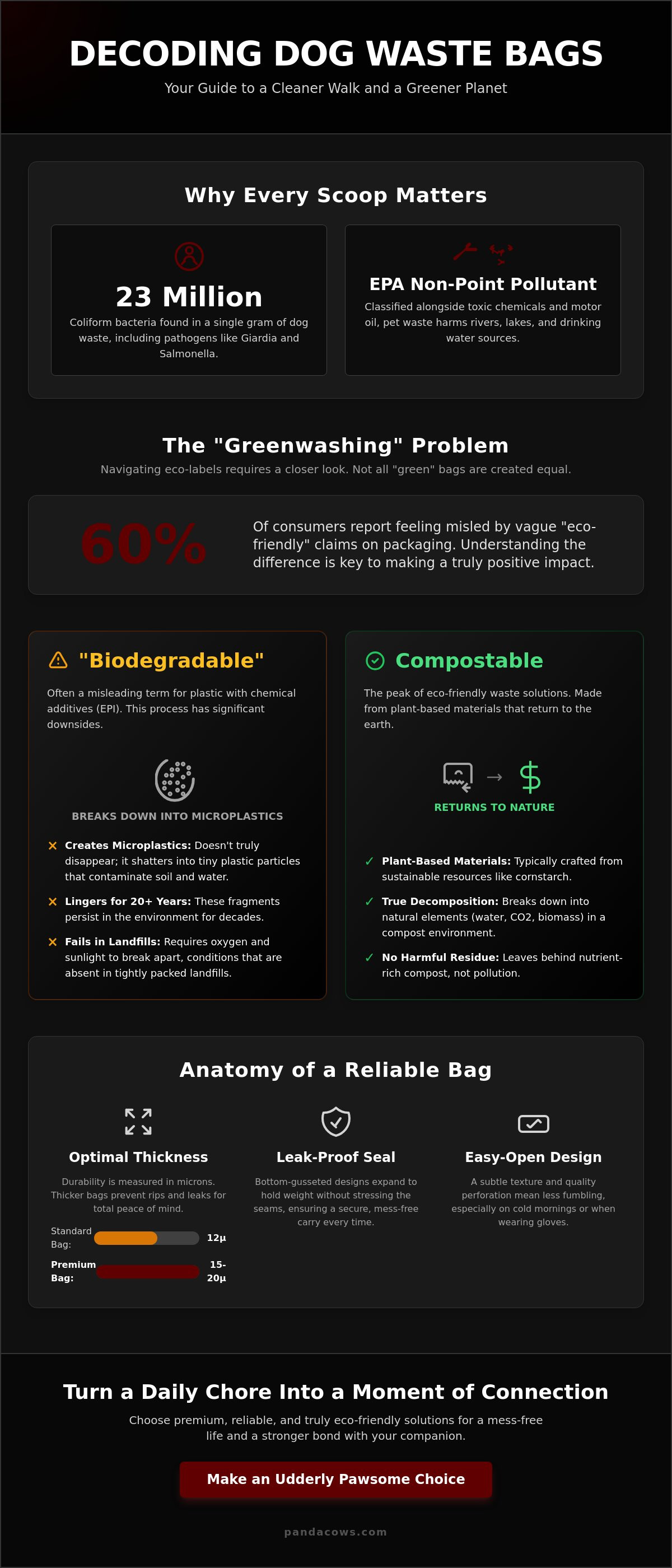 Dog poop bags